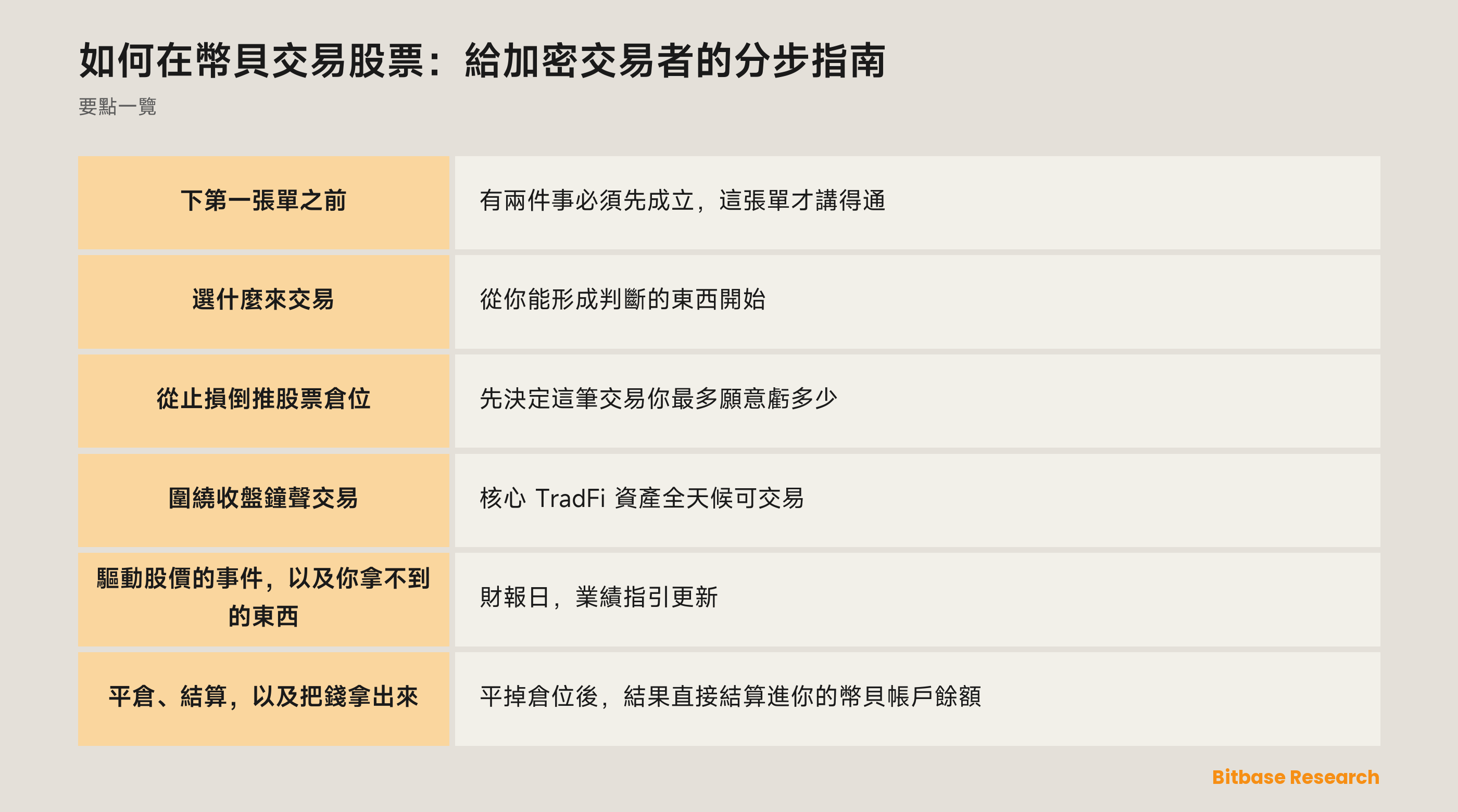 在幣貝交易股票：從哪裏開始、怎樣從止損倒推倉位大小，以及交易時段如何改變風險