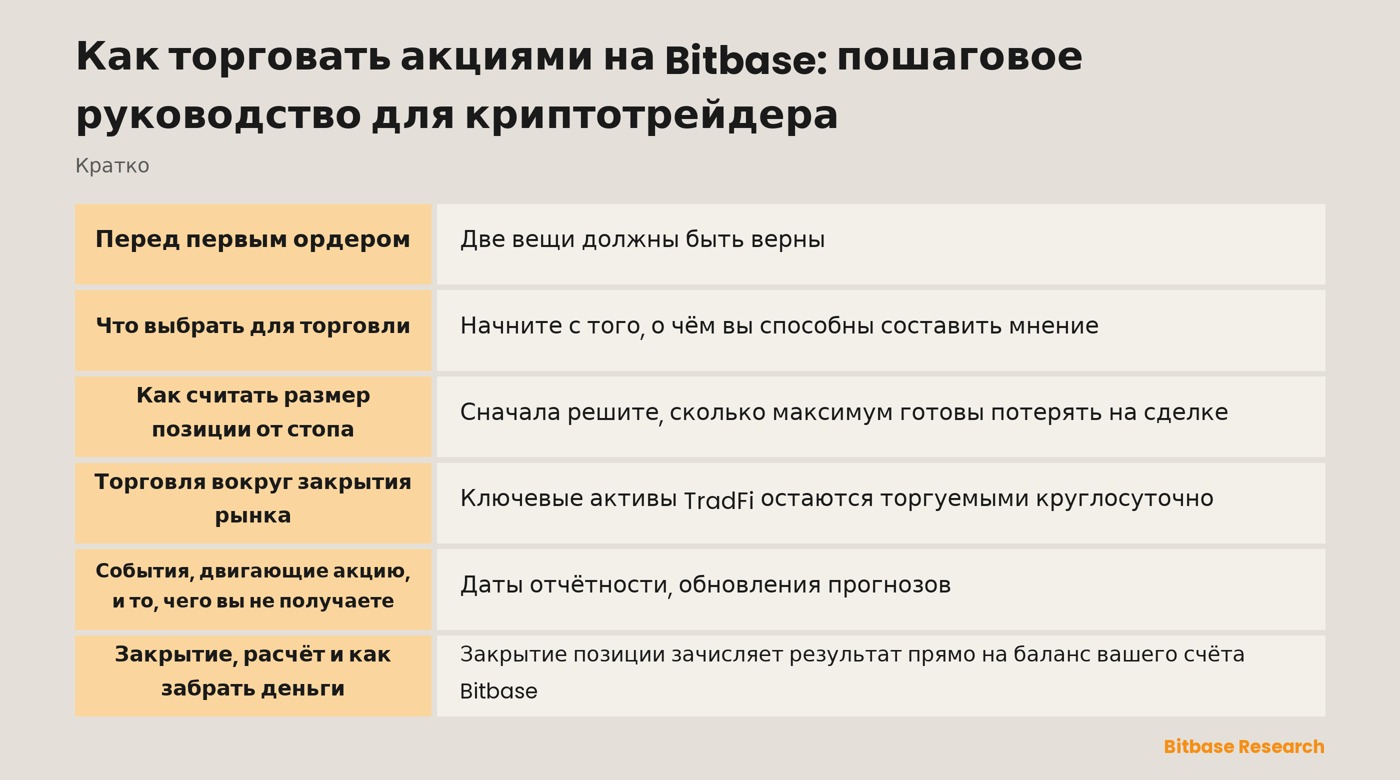 Торговля акциями на Bitbase: с чего начать, как считать размер позиции от стопа и как торговые часы меняют риск