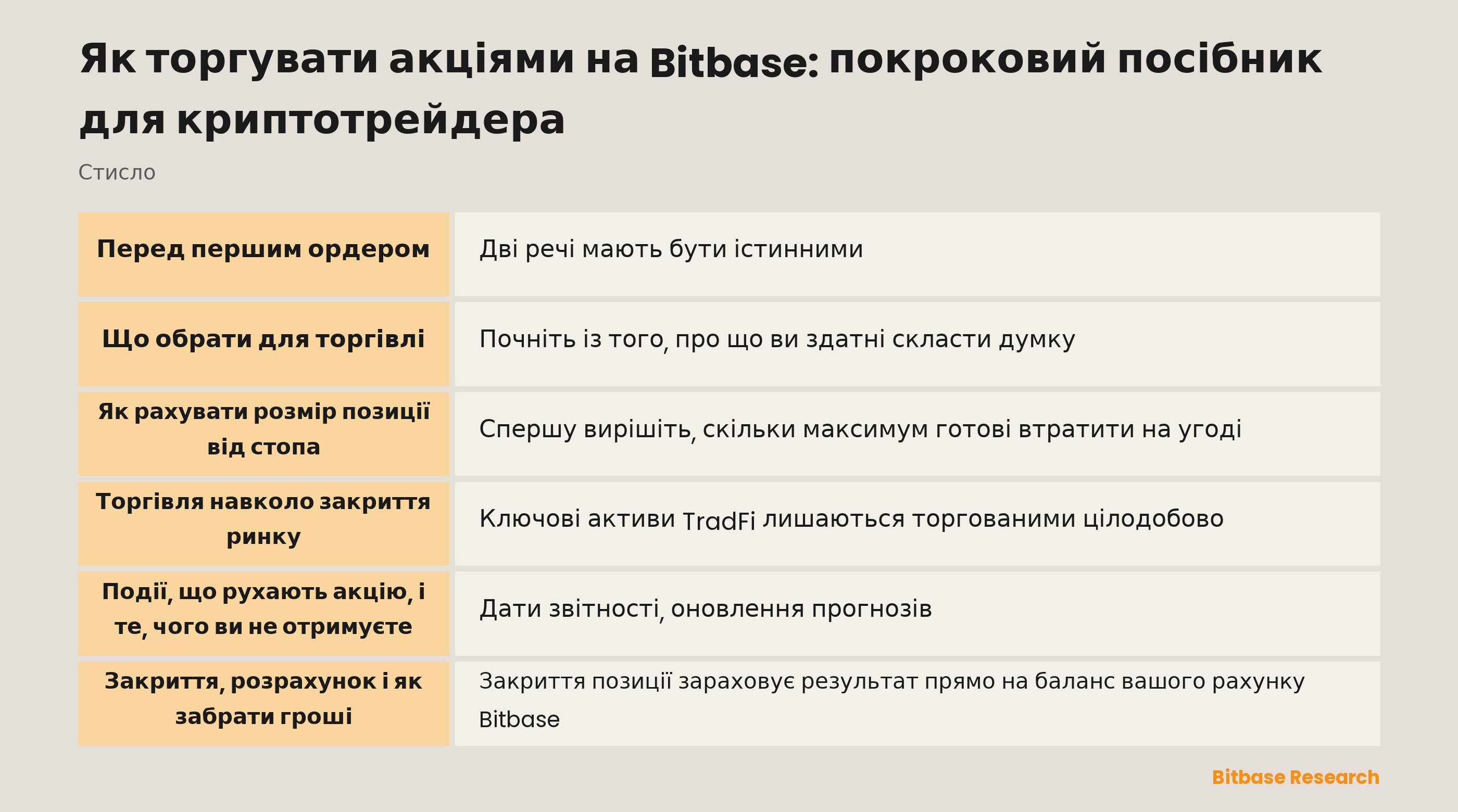 Торгівля акціями на Bitbase: з чого почати, як рахувати розмір позиції від стопа і як торгові години змінюють ризик