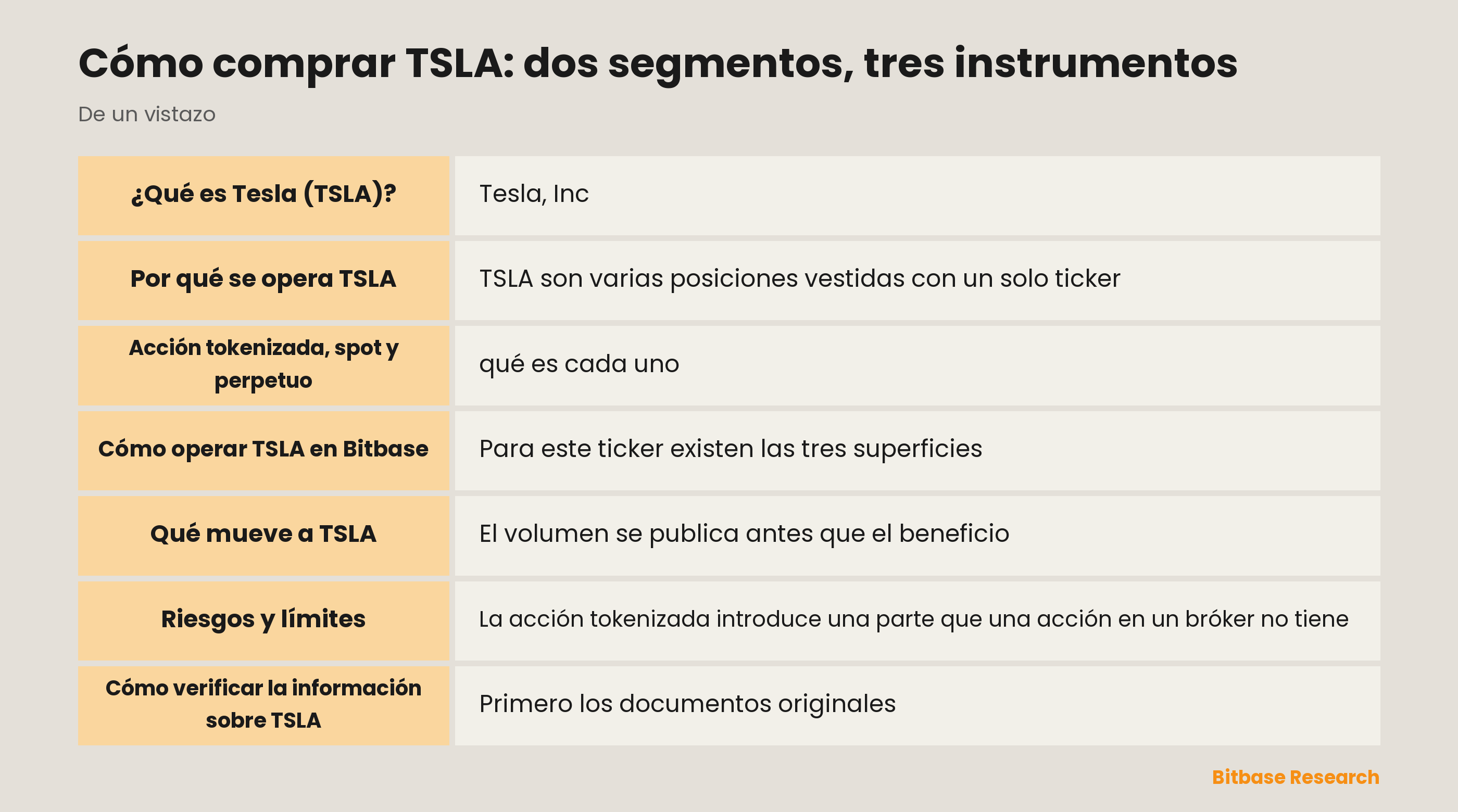 Cómo comprar TSLA: dos segmentos, tres instrumentos: puntos clave de un vistazo