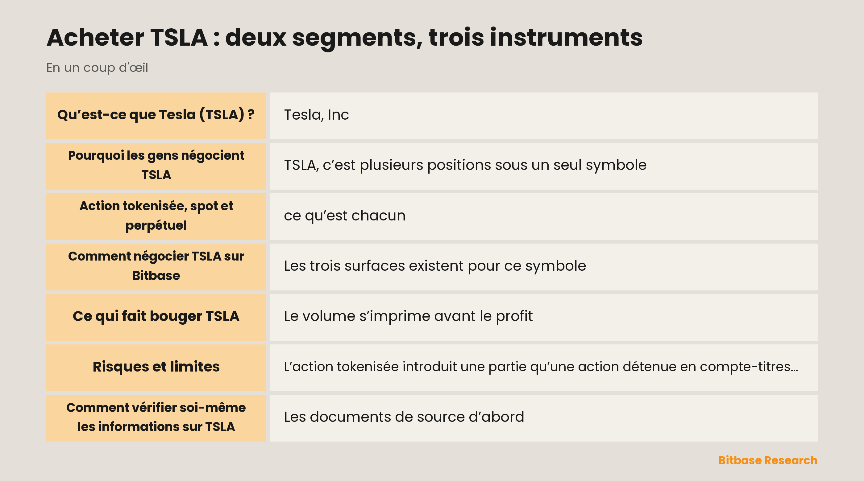 Acheter TSLA : deux segments, trois instruments: les points clés en un coup d’œil