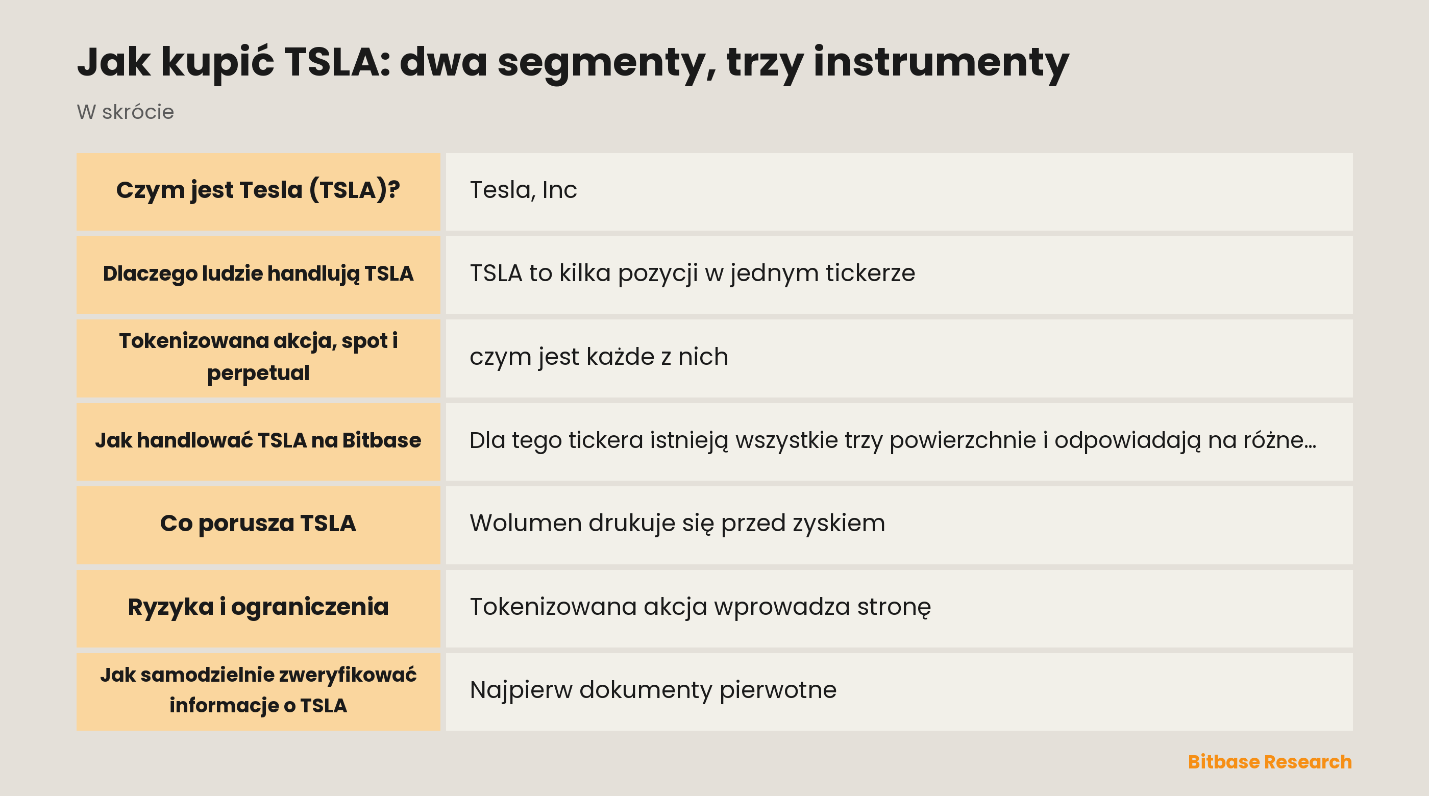 Jak kupić TSLA: dwa segmenty, trzy instrumenty: najważniejsze informacje w skrócie