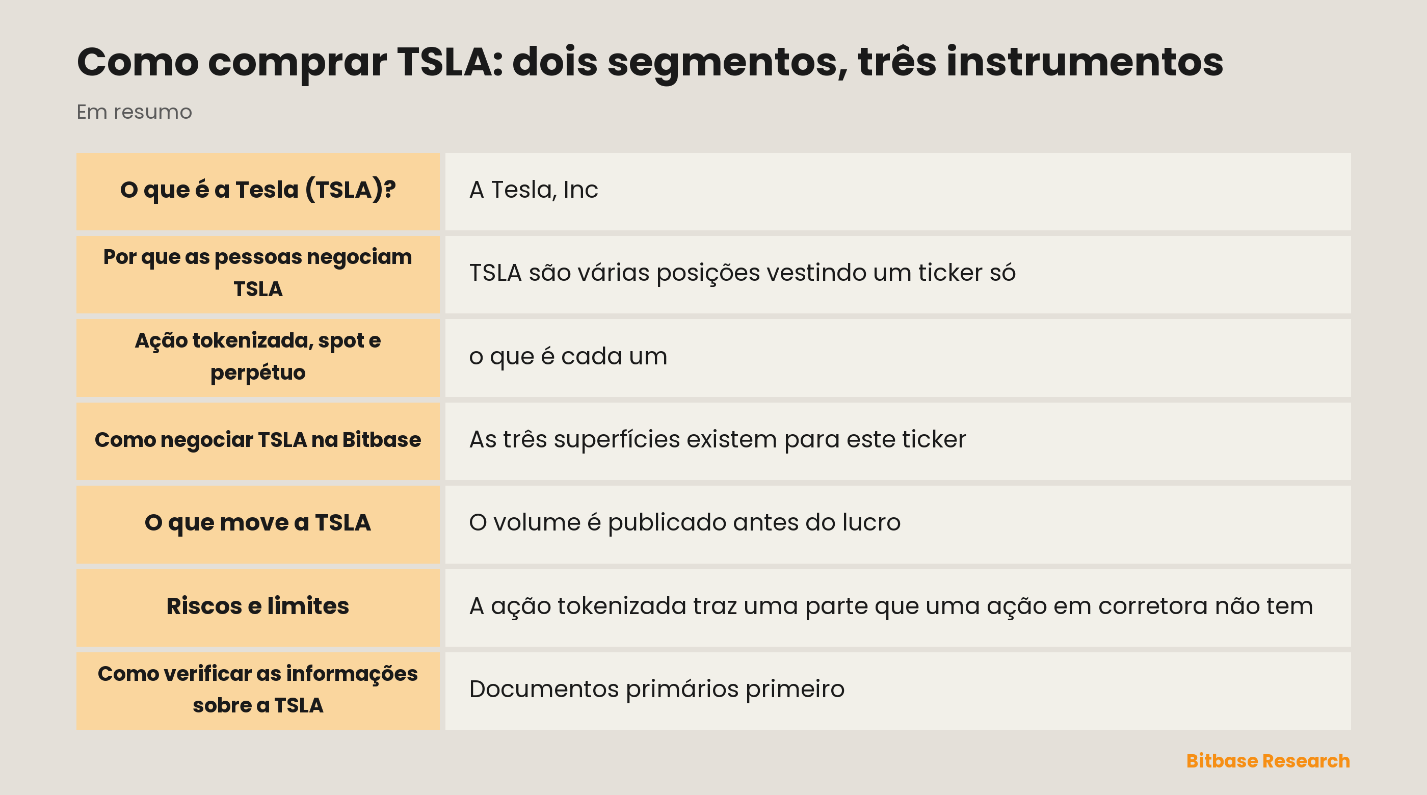 Como comprar TSLA: dois segmentos, três instrumentos: pontos principais em resumo