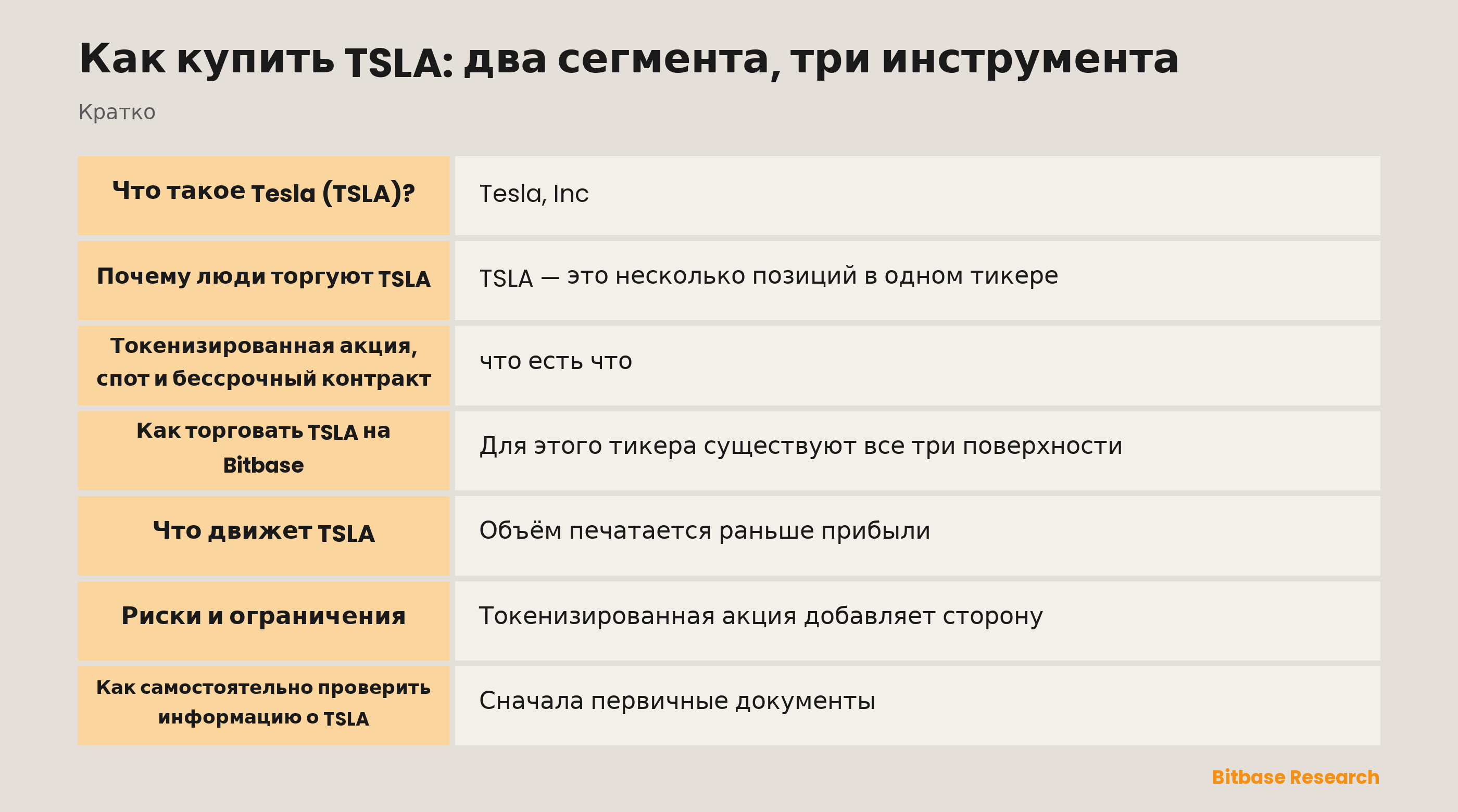 Как купить TSLA: два сегмента, три инструмента: ключевые моменты кратко