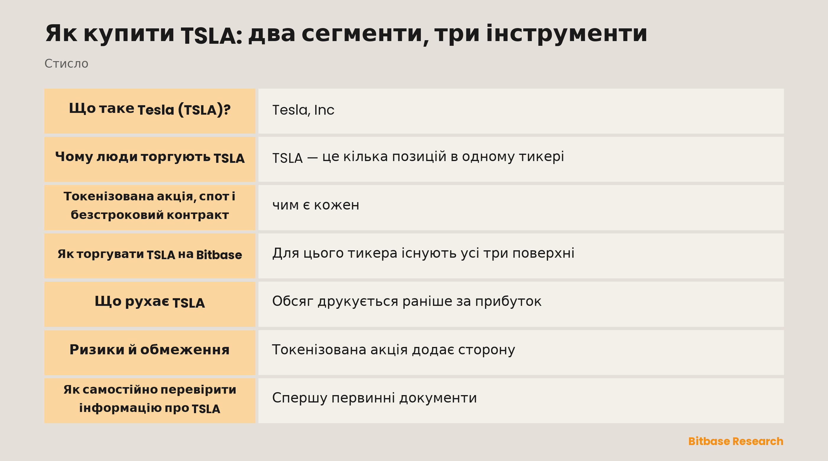 Як купити TSLA: два сегменти, три інструменти: ключові моменти стисло