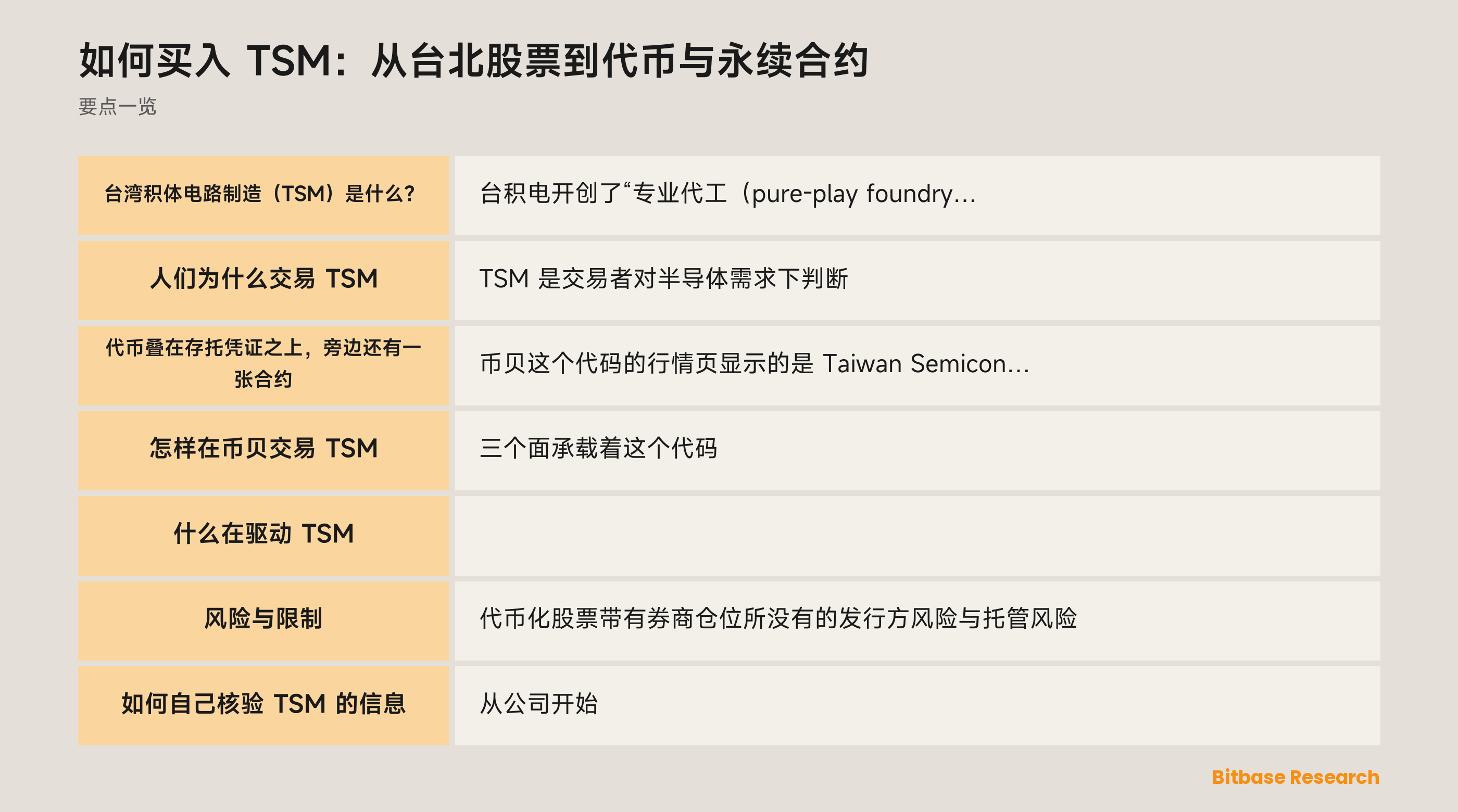 如何买入 TSM：从台北股票到代币与永续合约: 要点一览图