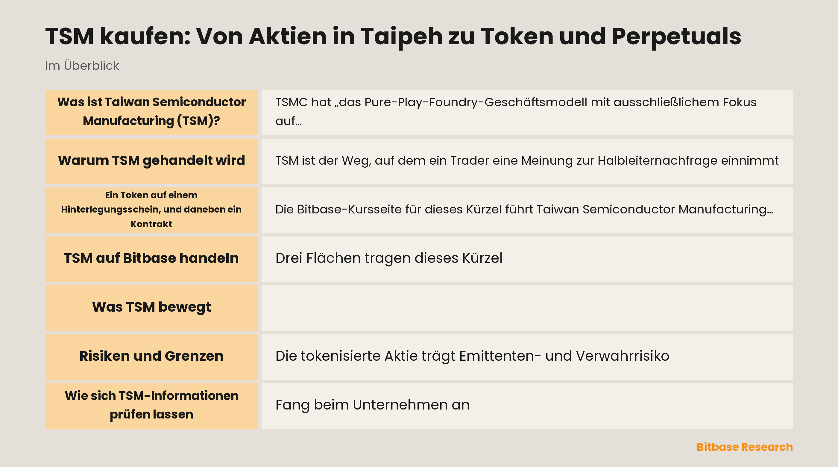 TSM kaufen: Von Aktien in Taipeh zu Token und Perpetuals: die wichtigsten Punkte auf einen Blick