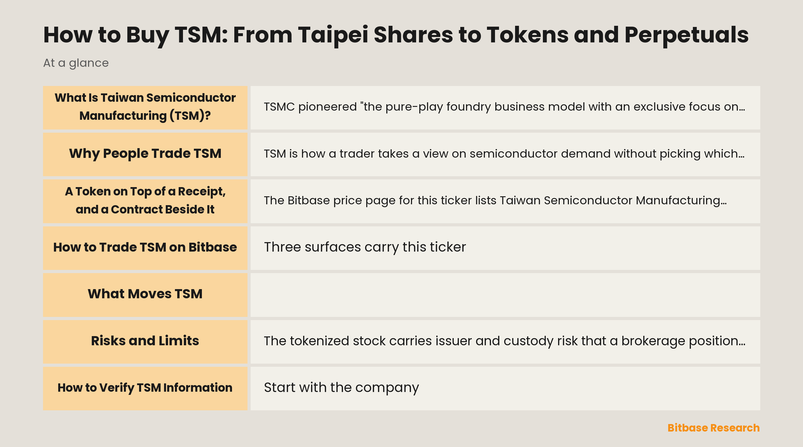 How to Buy TSM: From Taipei Shares to Tokens and Perpetuals: key points at a glance