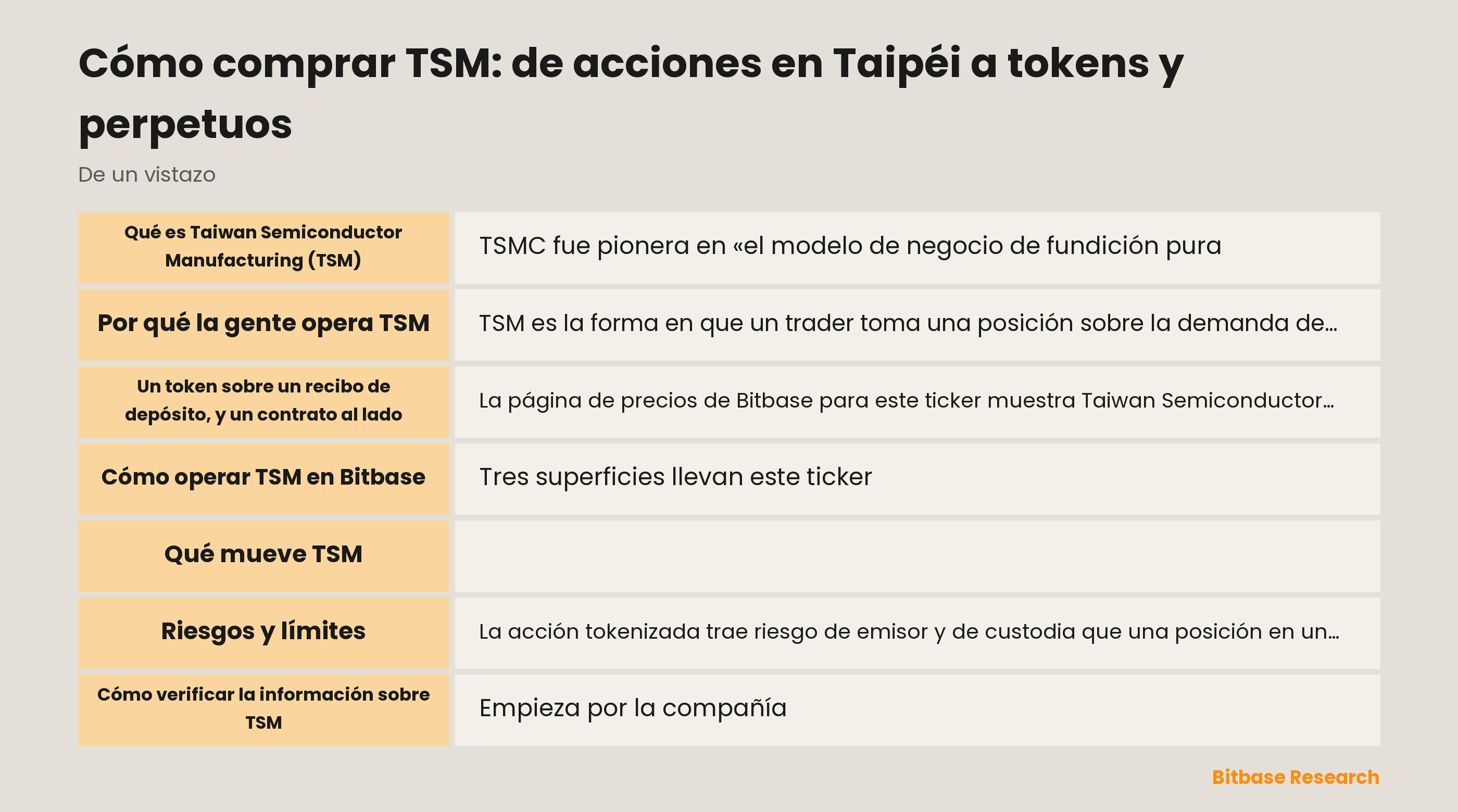 Cómo comprar TSM: de acciones en Taipéi a tokens y perpetuos: puntos clave de un vistazo