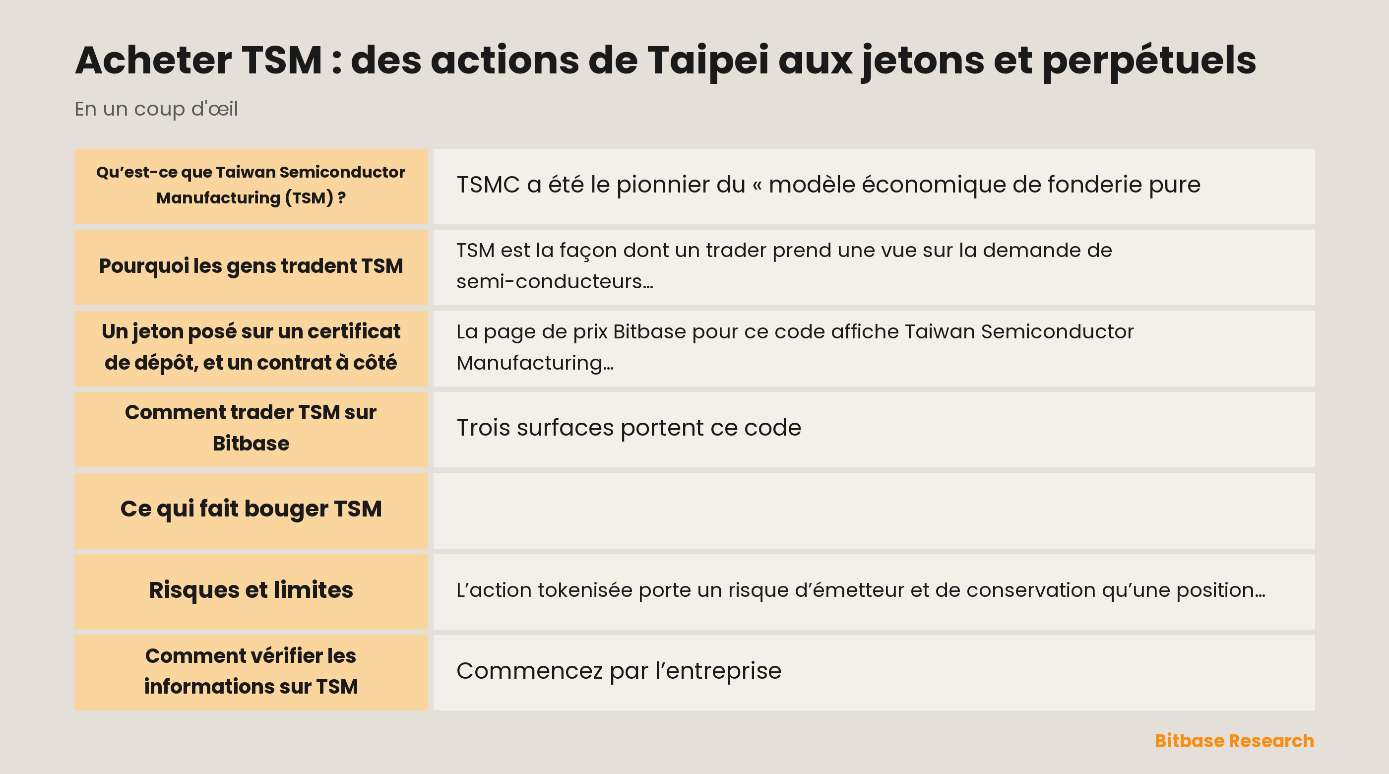 Acheter TSM : des actions de Taipei aux jetons et perpétuels: les points clés en un coup d’œil