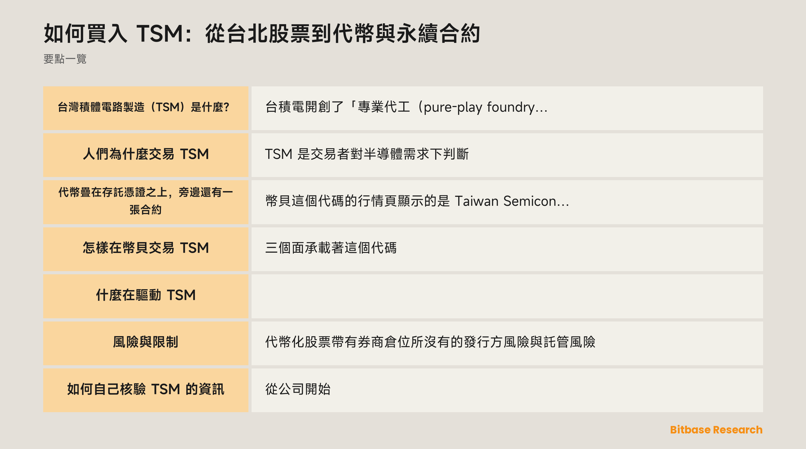 如何買入 TSM：從台北股票到代幣與永續合約: 要點一覽圖