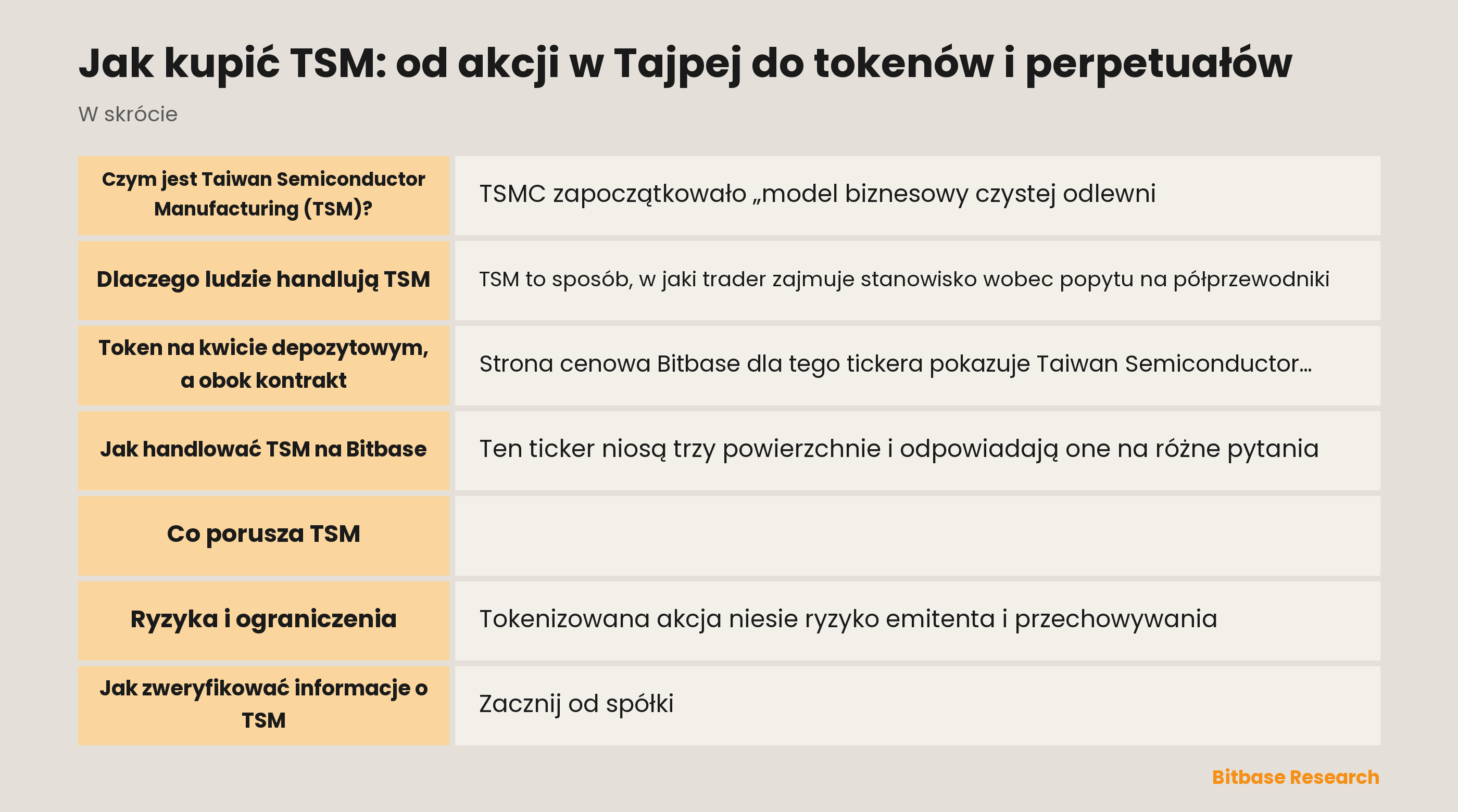 Jak kupić TSM: od akcji w Tajpej do tokenów i perpetuałów: najważniejsze informacje w skrócie