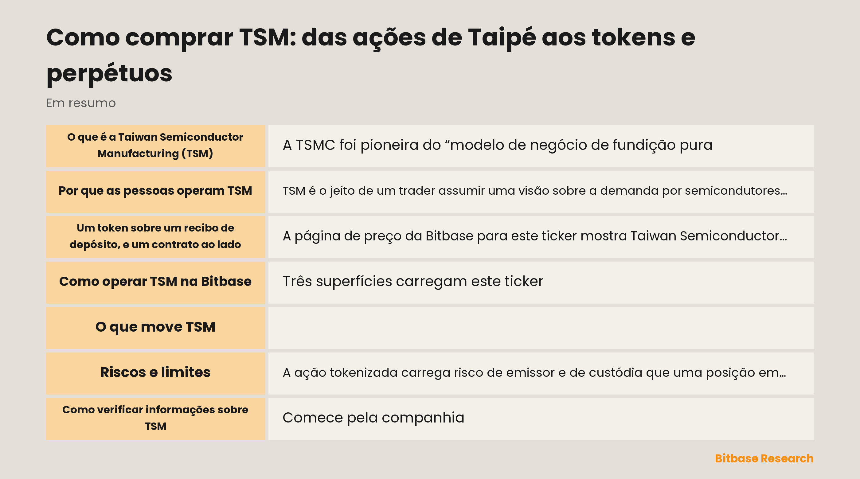 Como comprar TSM: das ações de Taipé aos tokens e perpétuos: pontos principais em resumo