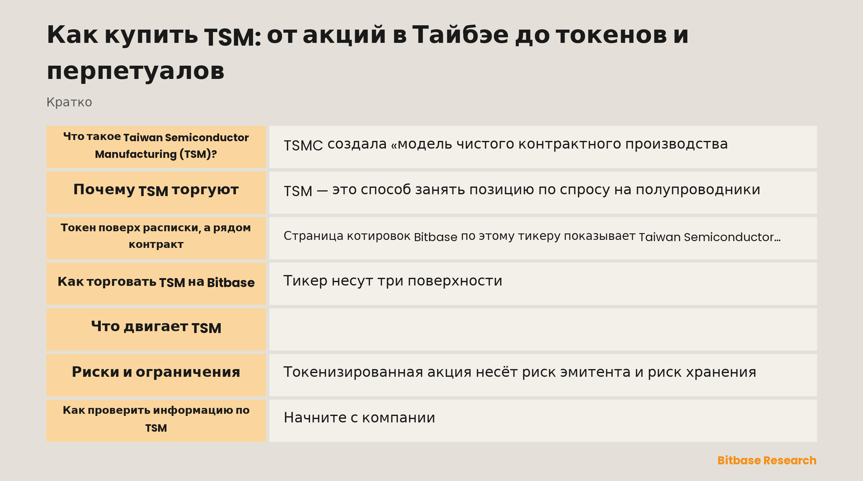 Как купить TSM: от акций в Тайбэе до токенов и перпетуалов: ключевые моменты кратко
