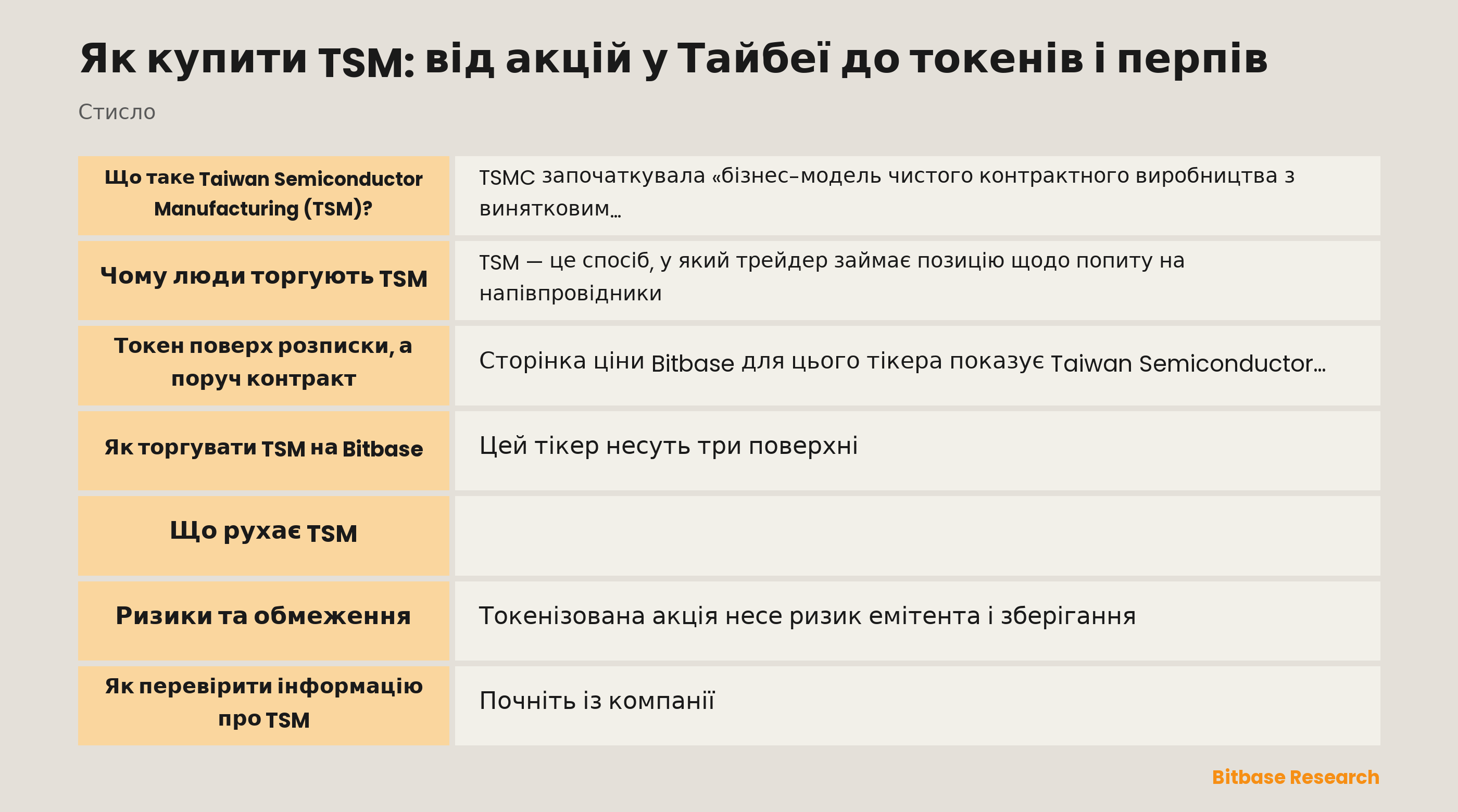 Як купити TSM: від акцій у Тайбеї до токенів і перпів: ключові моменти стисло