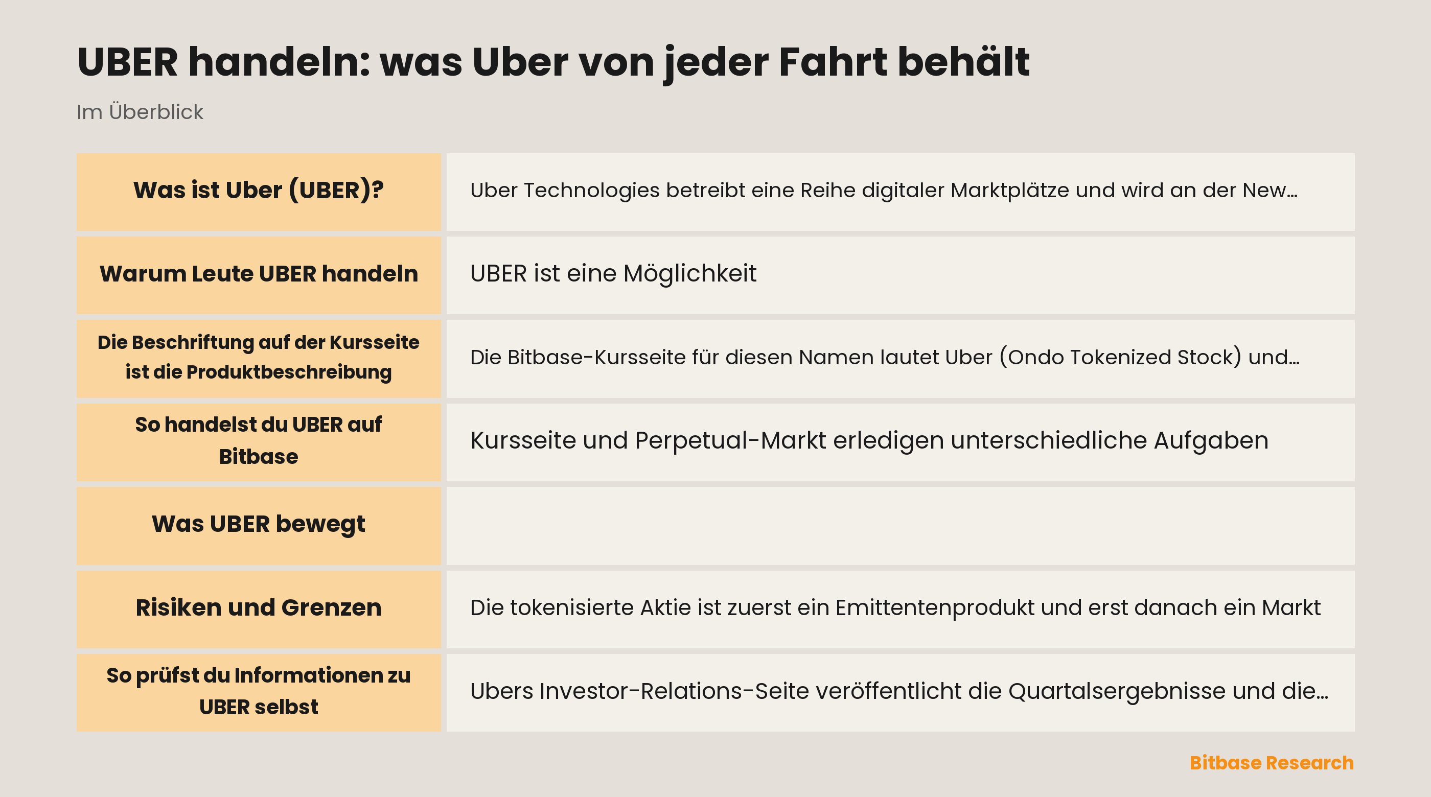 UBER handeln: was Uber von jeder Fahrt behält: die wichtigsten Punkte auf einen Blick