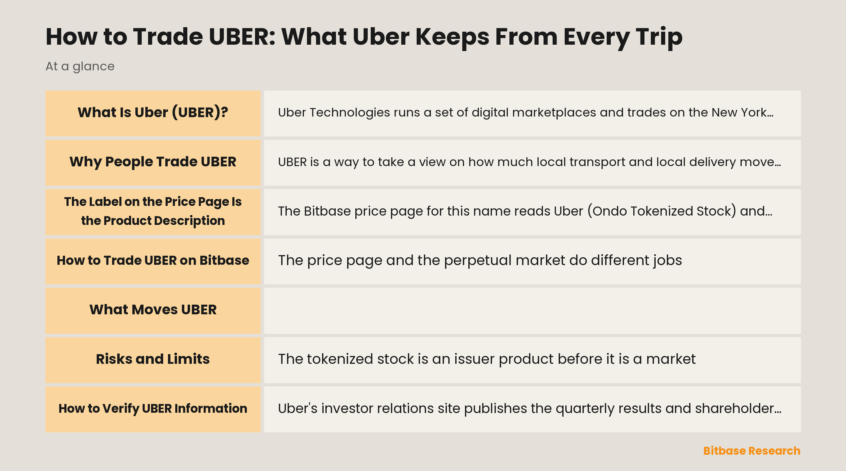 How to Trade UBER: What Uber Keeps From Every Trip: key points at a glance