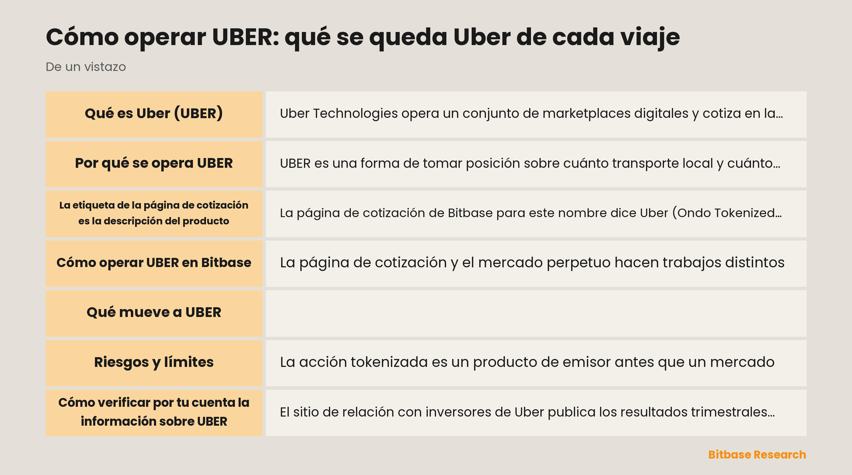 Cómo operar UBER: qué se queda Uber de cada viaje: puntos clave de un vistazo