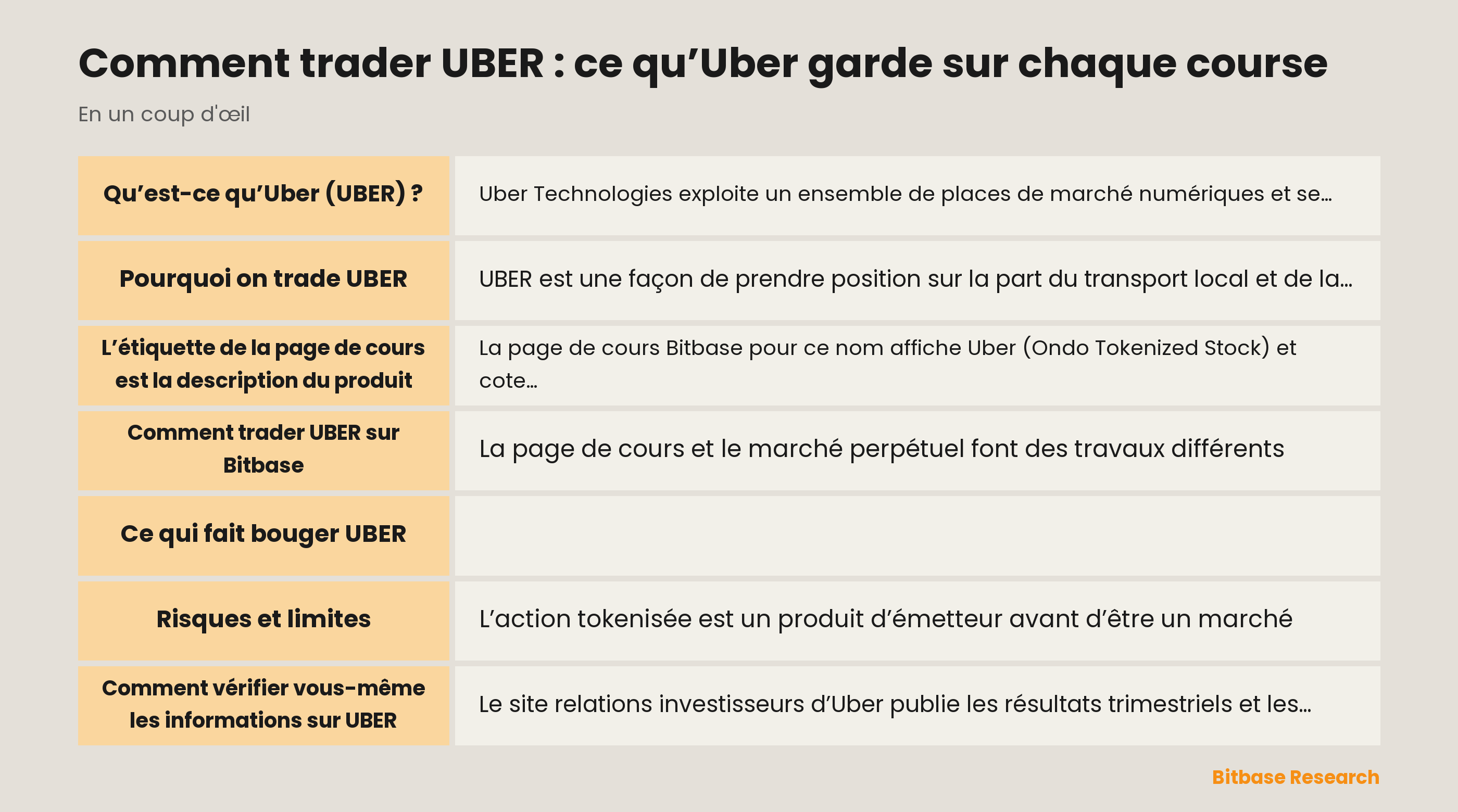 Comment trader UBER : ce qu’Uber garde sur chaque course: les points clés en un coup d’œil