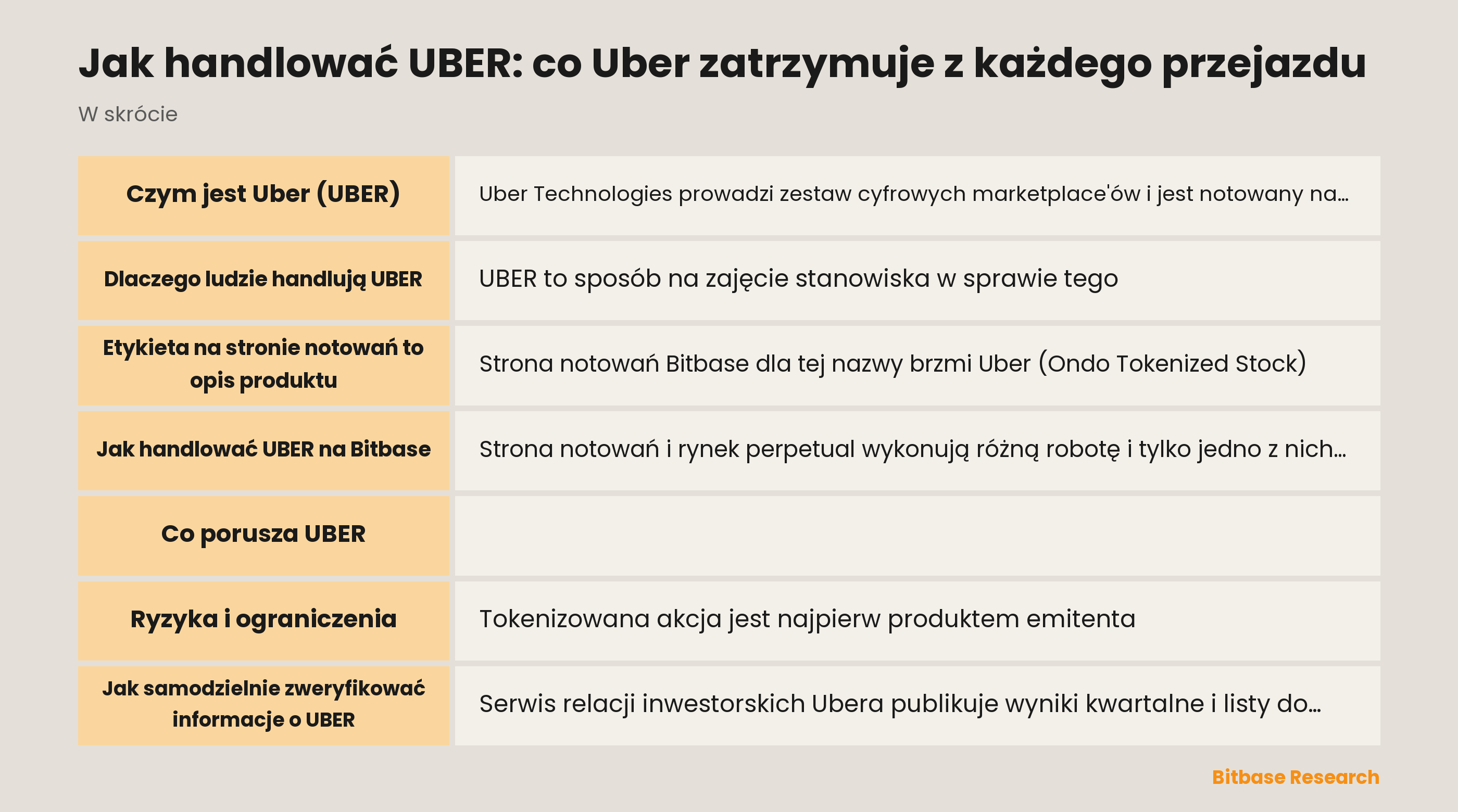 Jak handlować UBER: co Uber zatrzymuje z każdego przejazdu: najważniejsze informacje w skrócie