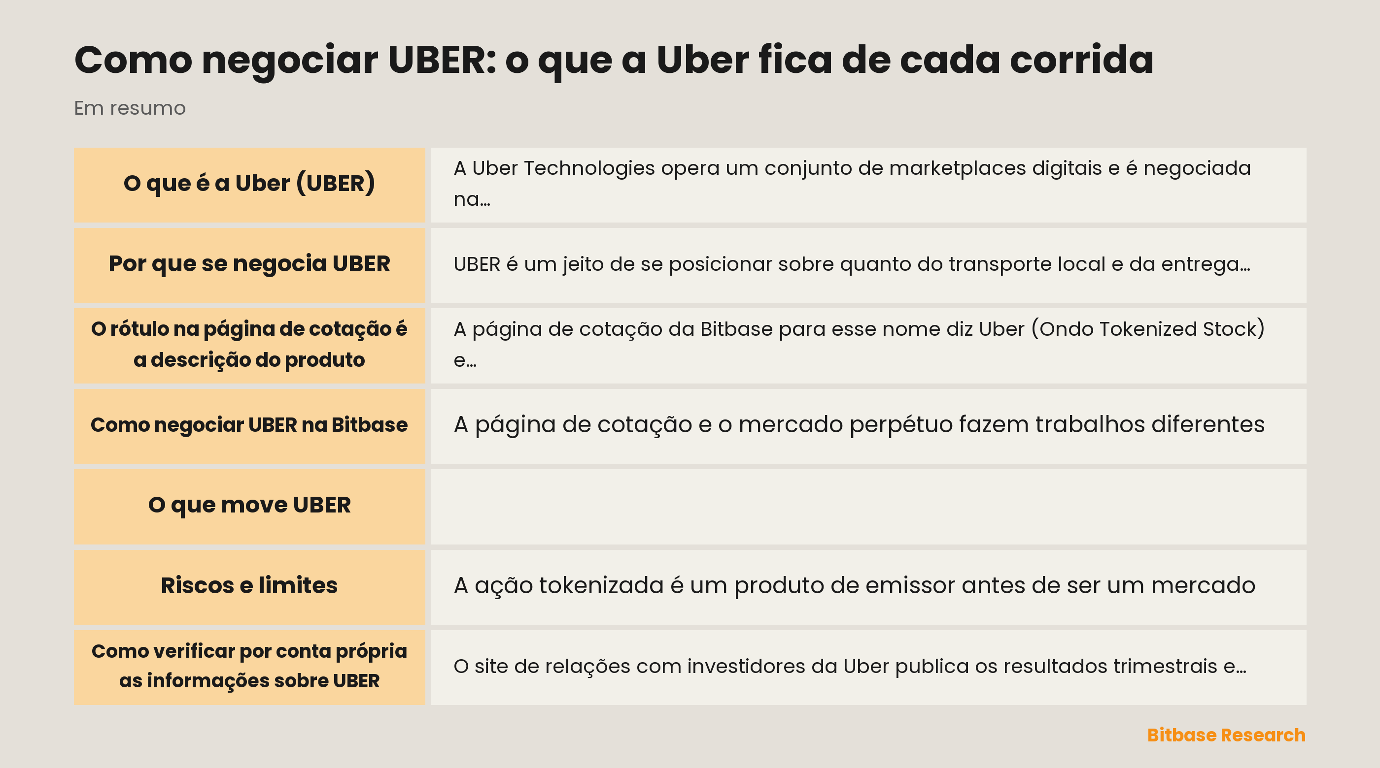 Como negociar UBER: o que a Uber fica de cada corrida: pontos principais em resumo