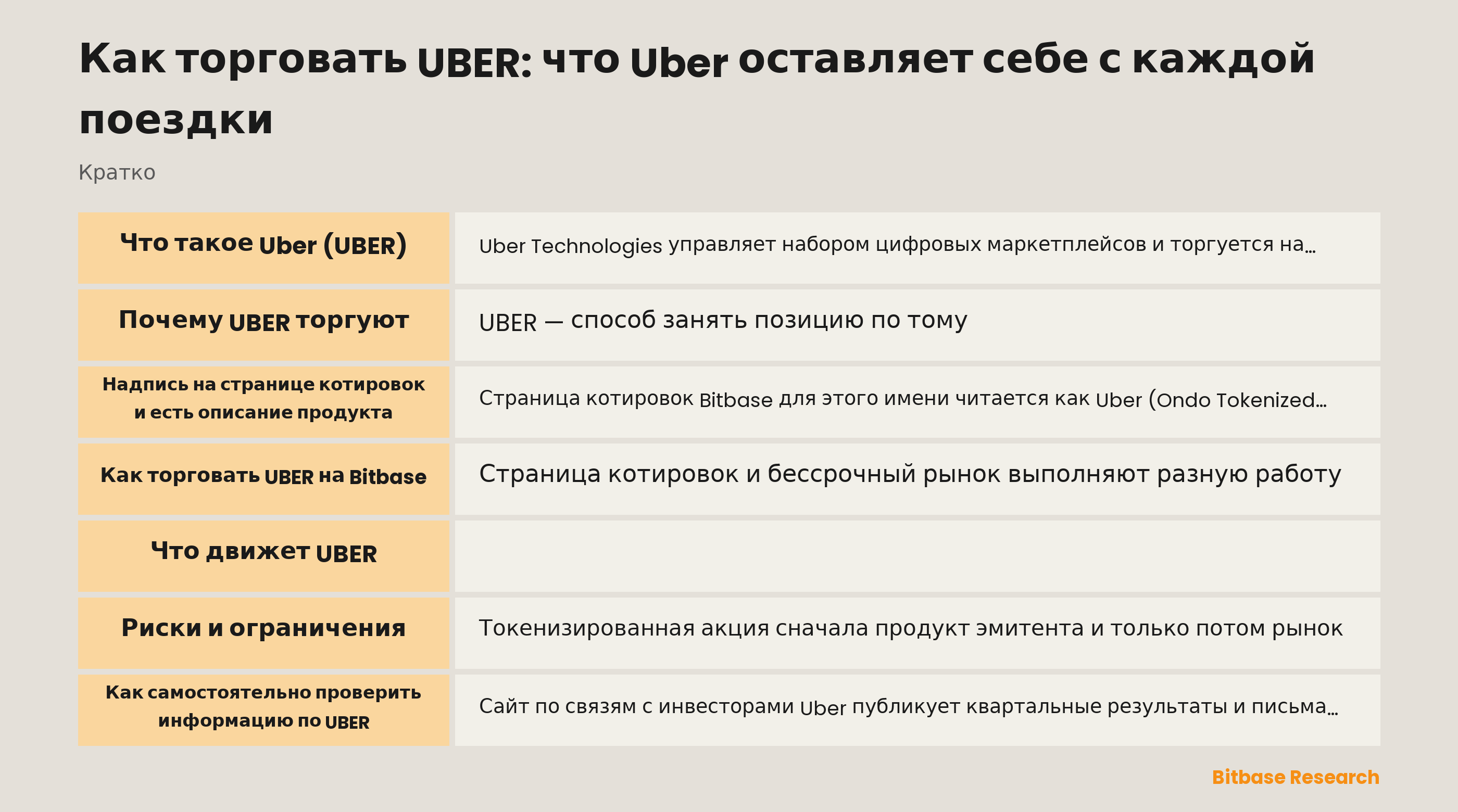 Как торговать UBER: что Uber оставляет себе с каждой поездки: ключевые моменты кратко
