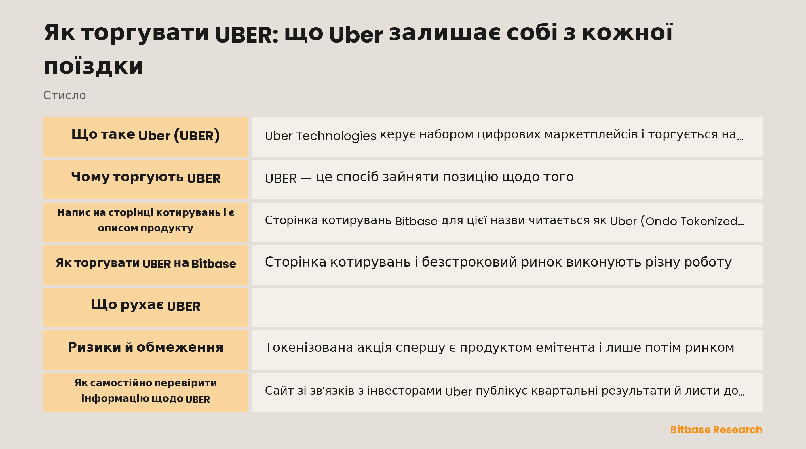 Як торгувати UBER: що Uber залишає собі з кожної поїздки: ключові моменти стисло
