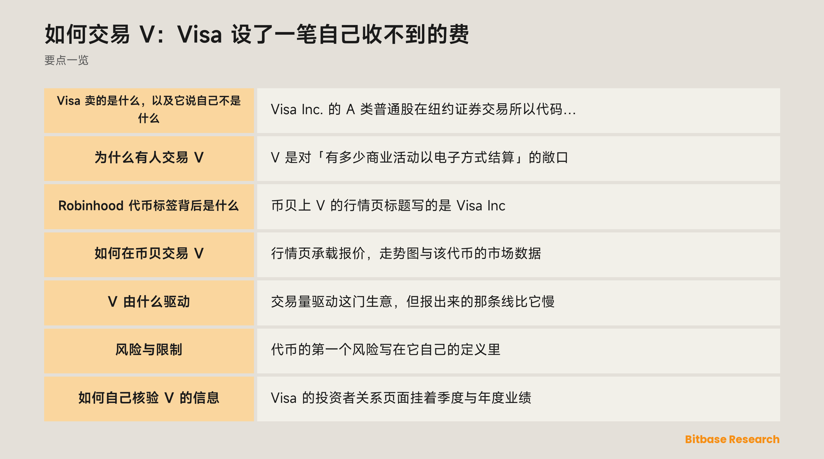 如何交易 V：Visa 设了一笔自己收不到的费: 要点一览图