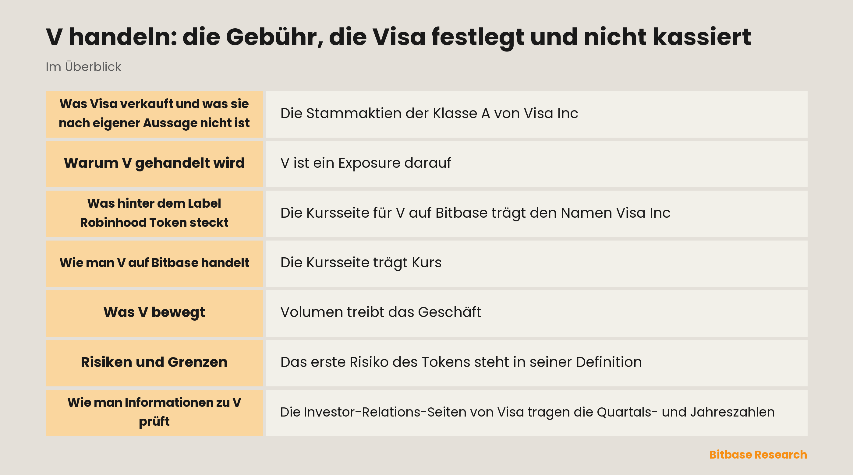 V handeln: die Gebühr, die Visa festlegt und nicht kassiert: die wichtigsten Punkte auf einen Blick
