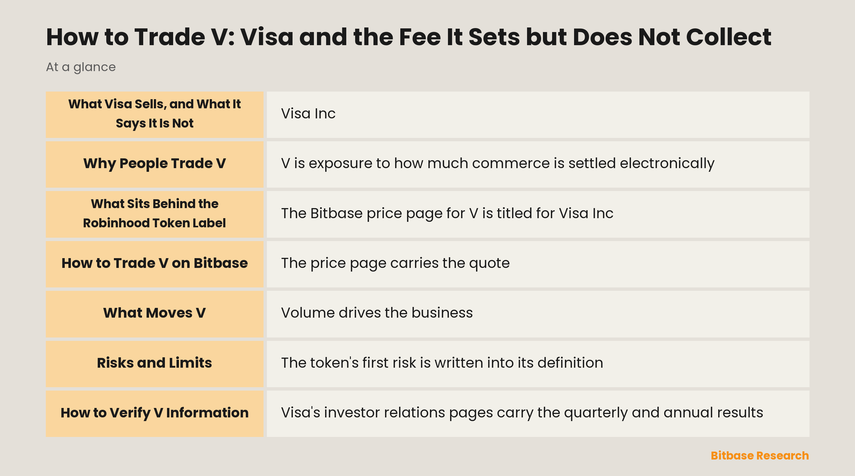 How to Trade V: Visa and the Fee It Sets but Does Not Collect: key points at a glance
