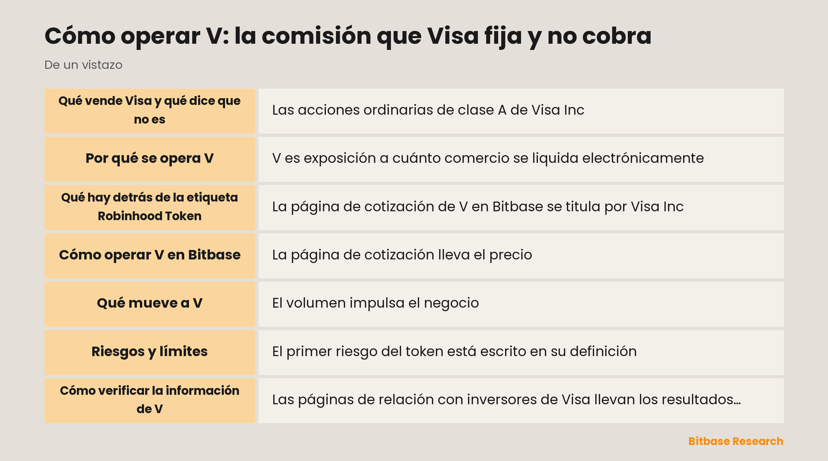 Cómo operar V: la comisión que Visa fija y no cobra: puntos clave de un vistazo