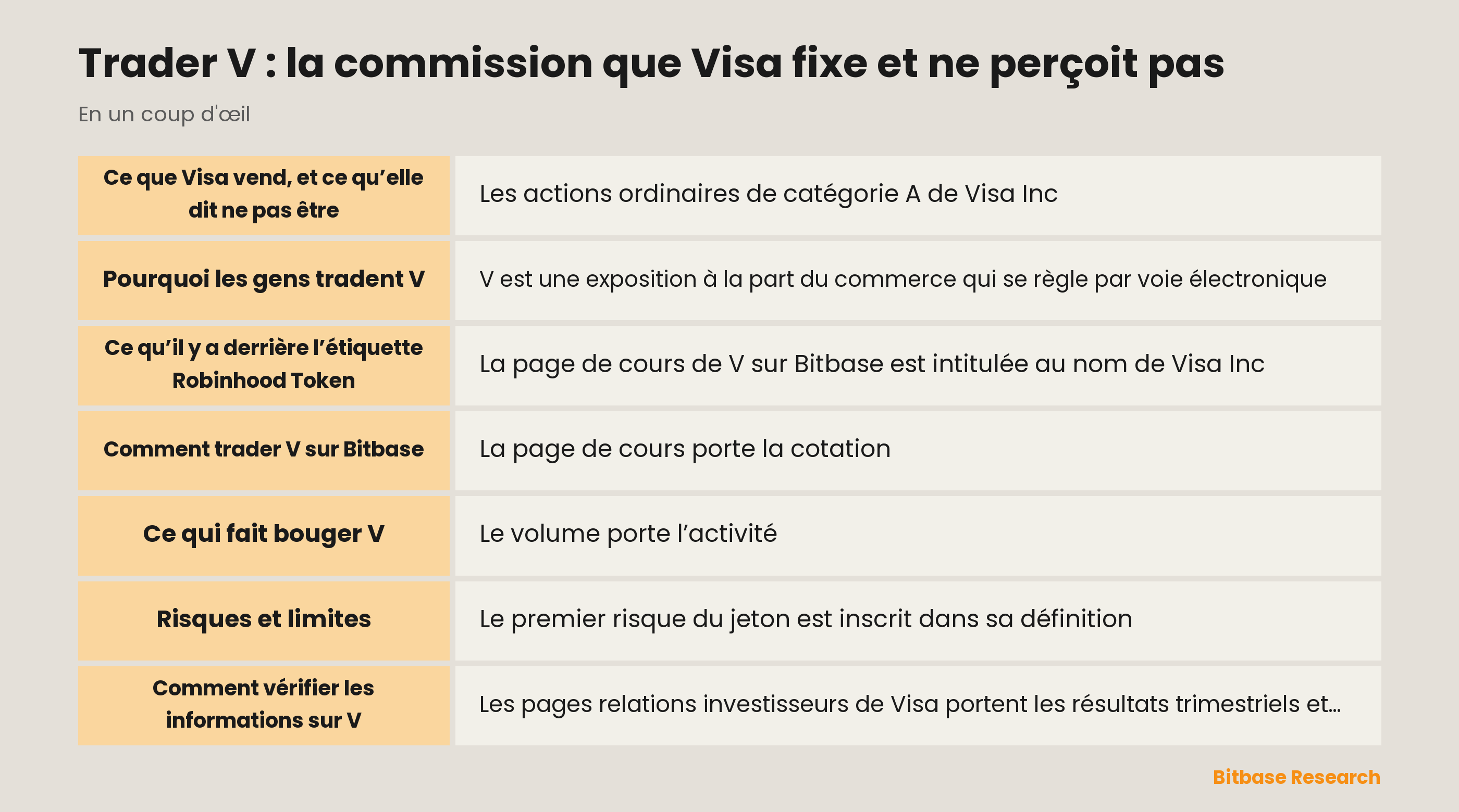 Trader V : la commission que Visa fixe et ne perçoit pas : les points clés en un coup d’œil