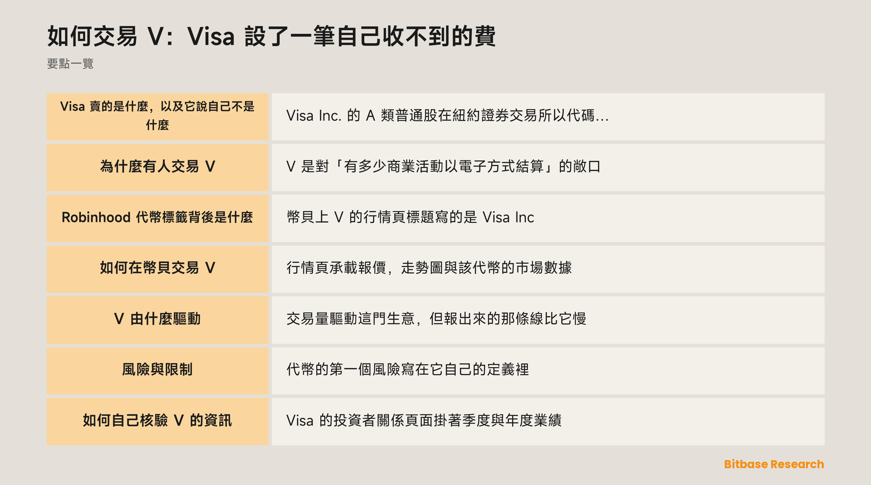 如何交易 V：Visa 設了一筆自己收不到的費: 要點一覽圖