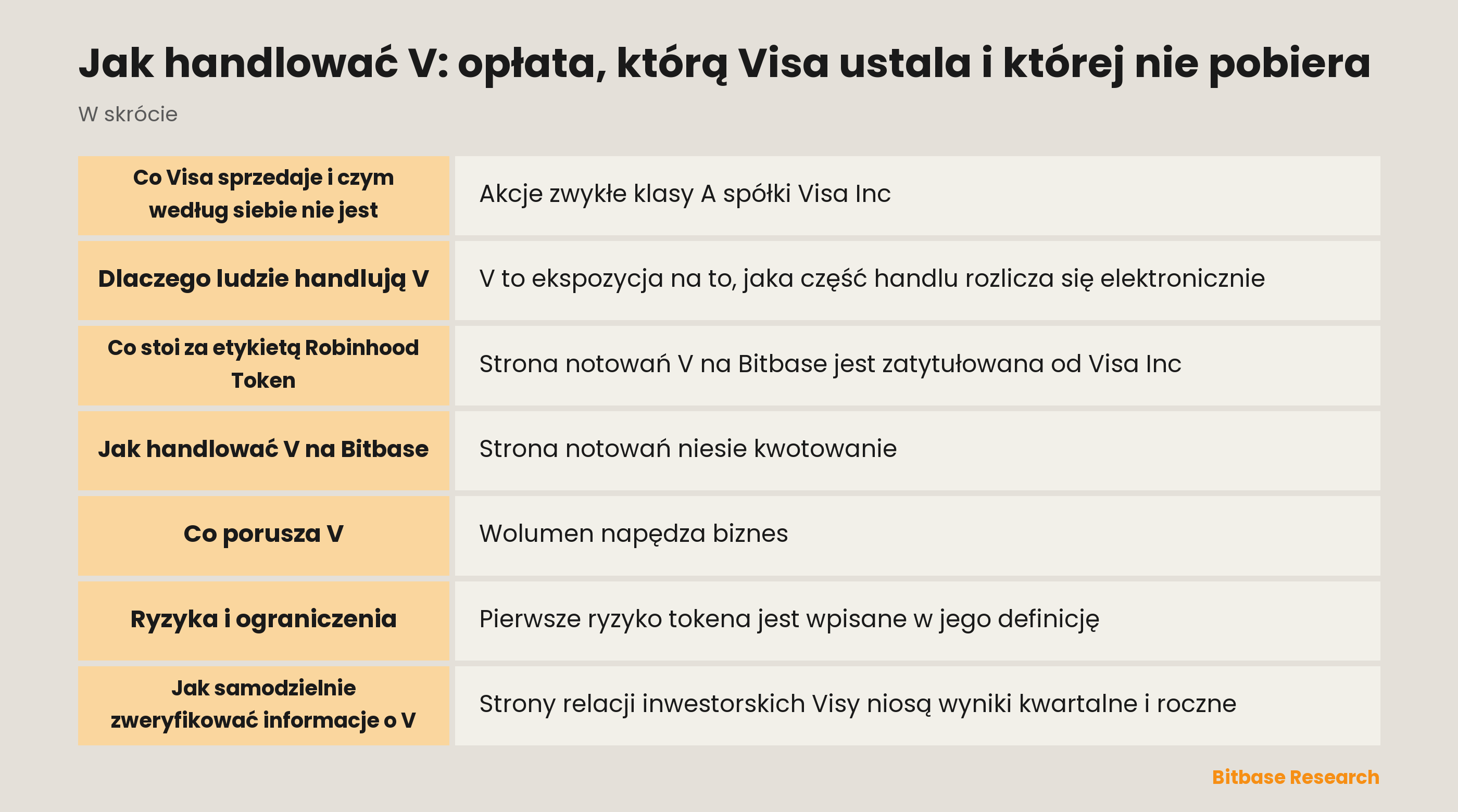 Jak handlować V: opłata, którą Visa ustala i której nie pobiera: najważniejsze informacje w skrócie