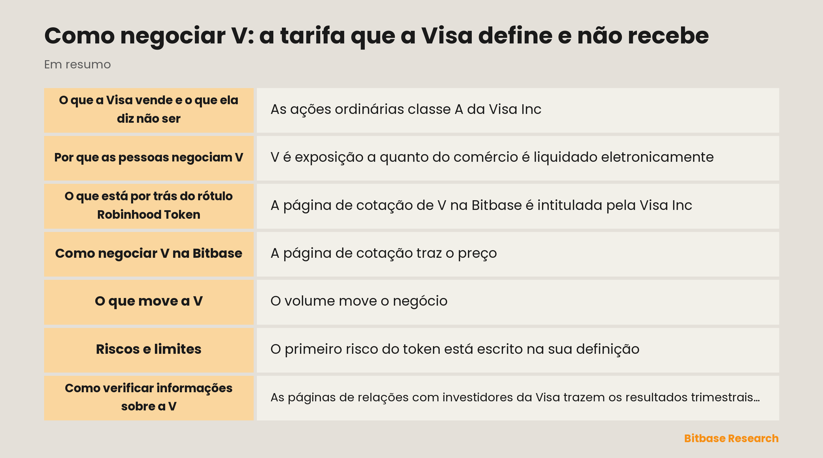 Como negociar V: a tarifa que a Visa define e não recebe: pontos principais em resumo