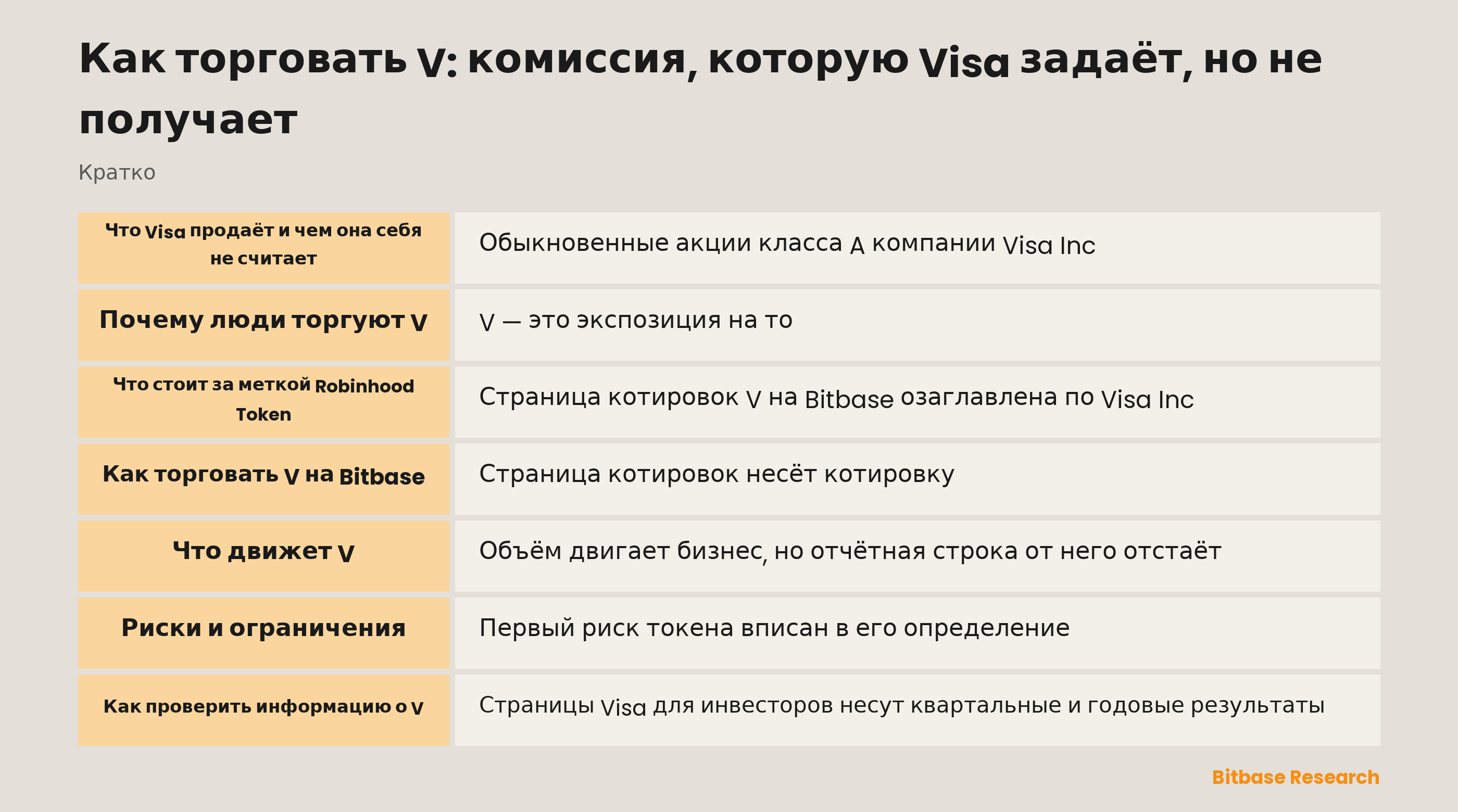 Как торговать V: комиссия, которую Visa задаёт, но не получает: ключевые моменты кратко
