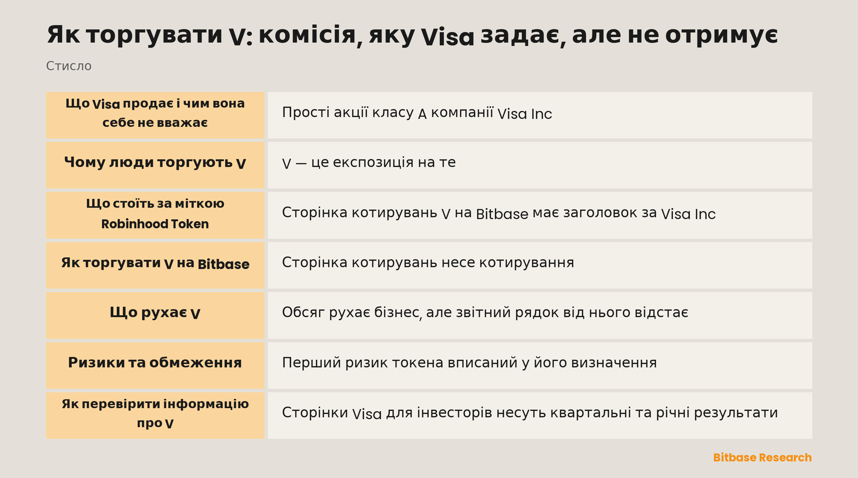 Як торгувати V: комісія, яку Visa задає, але не отримує: ключові моменти стисло