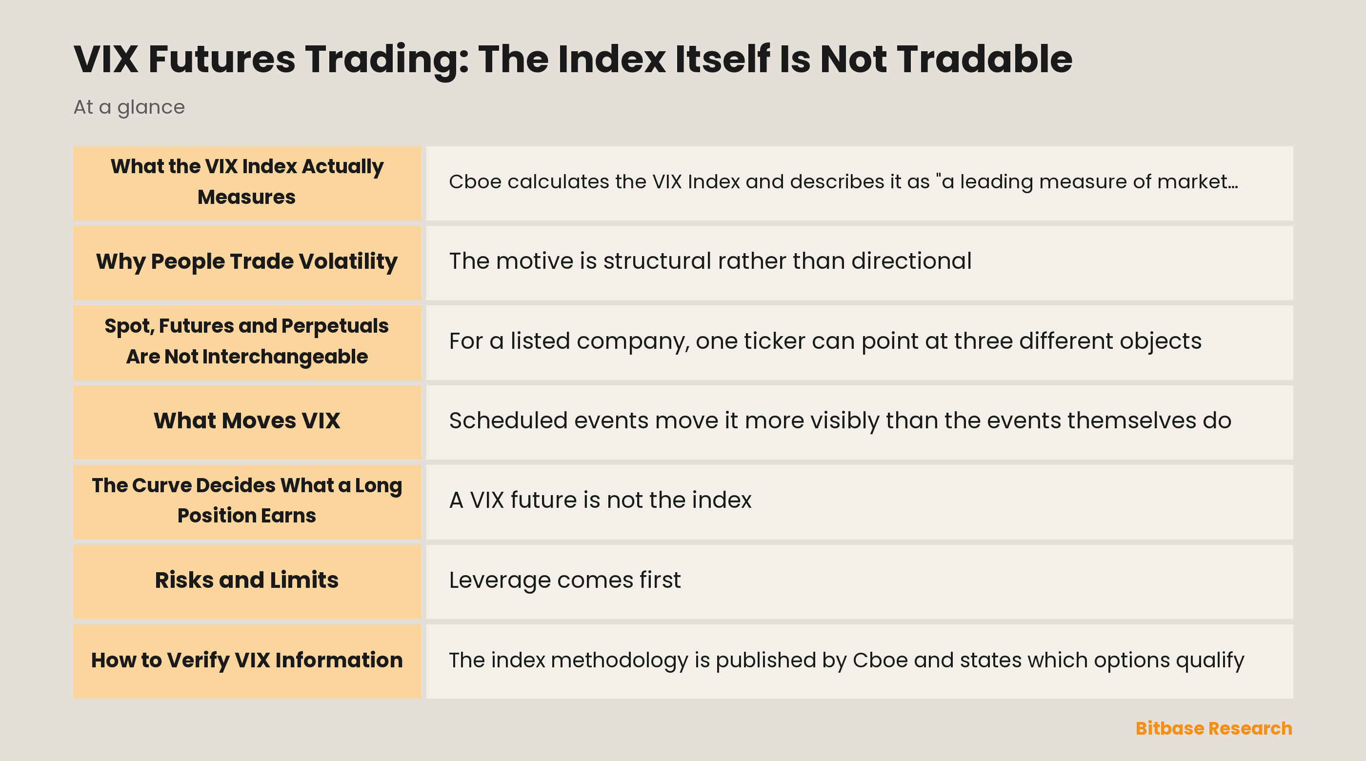 VIX Futures Trading: The Index Itself Is Not Tradable: key points at a glance