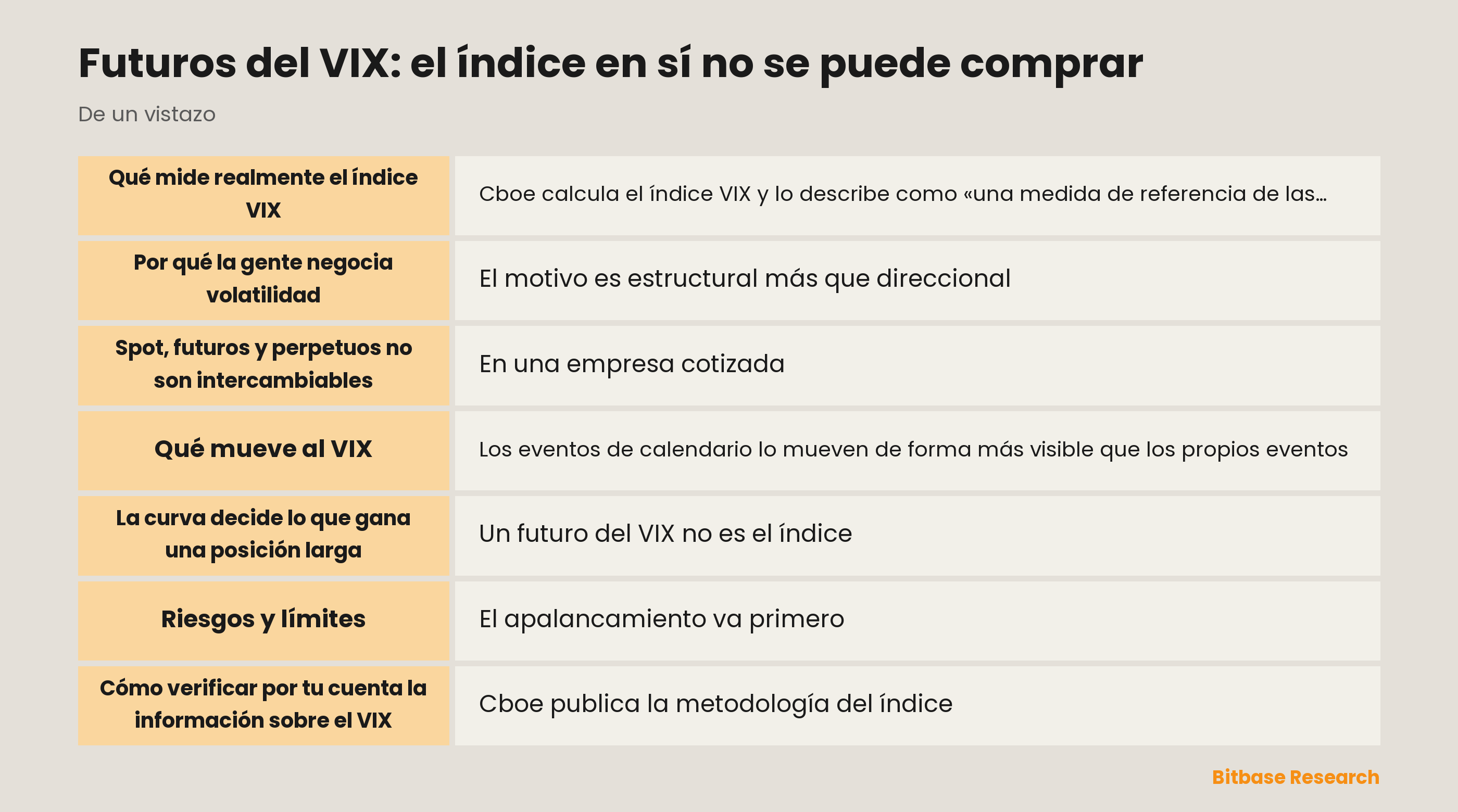 Futuros del VIX: el índice en sí no se puede comprar: puntos clave de un vistazo