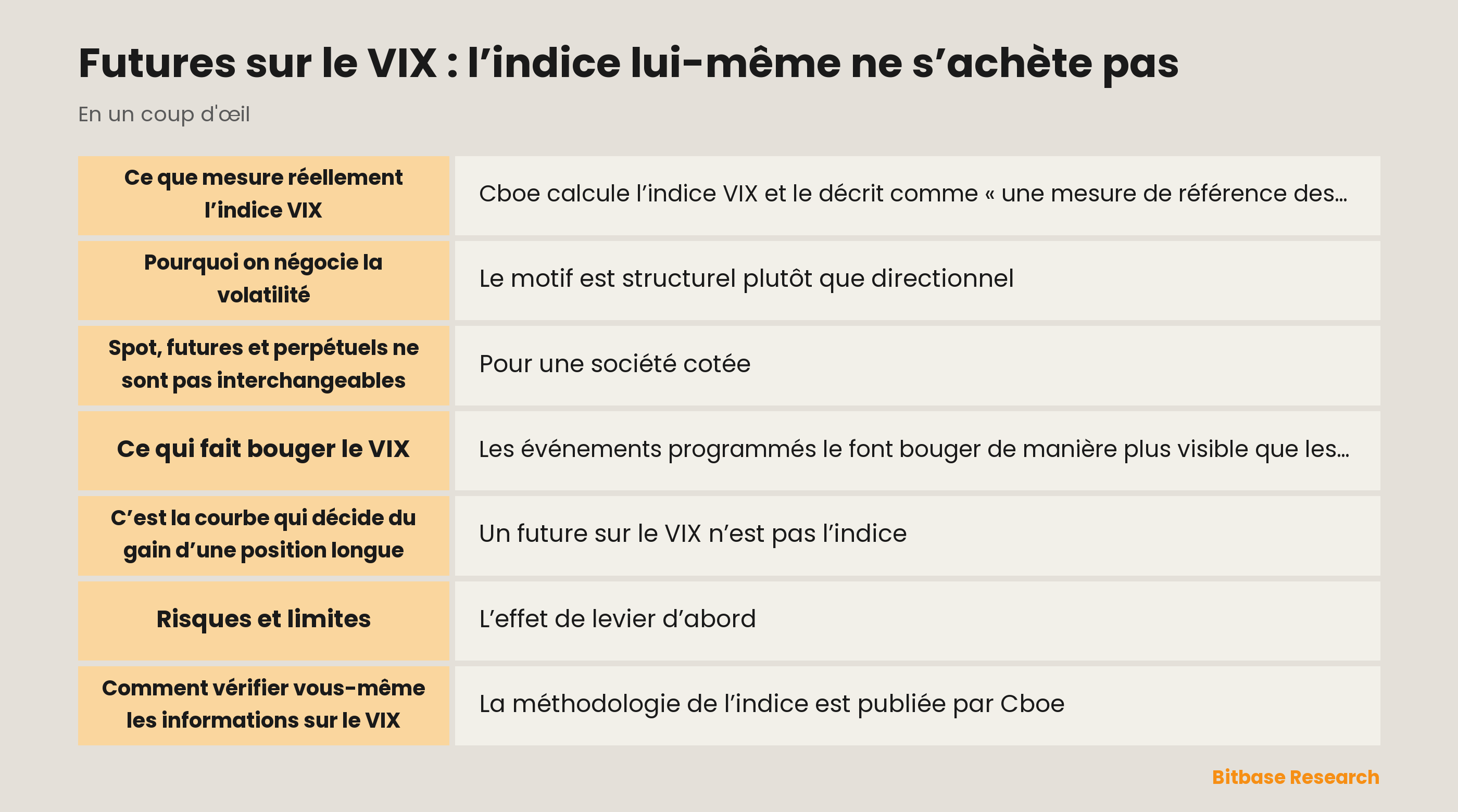 Futures sur le VIX : l’indice lui-même ne s’achète pas: les points clés en un coup d’œil