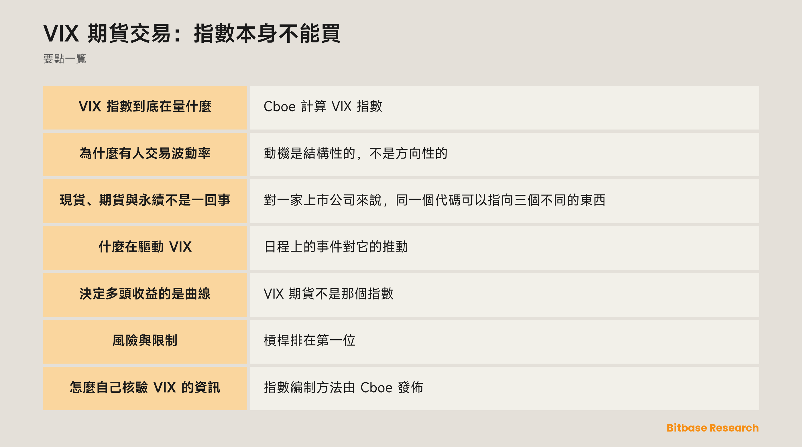 VIX 期貨交易：指數本身不能買: 要點一覽圖