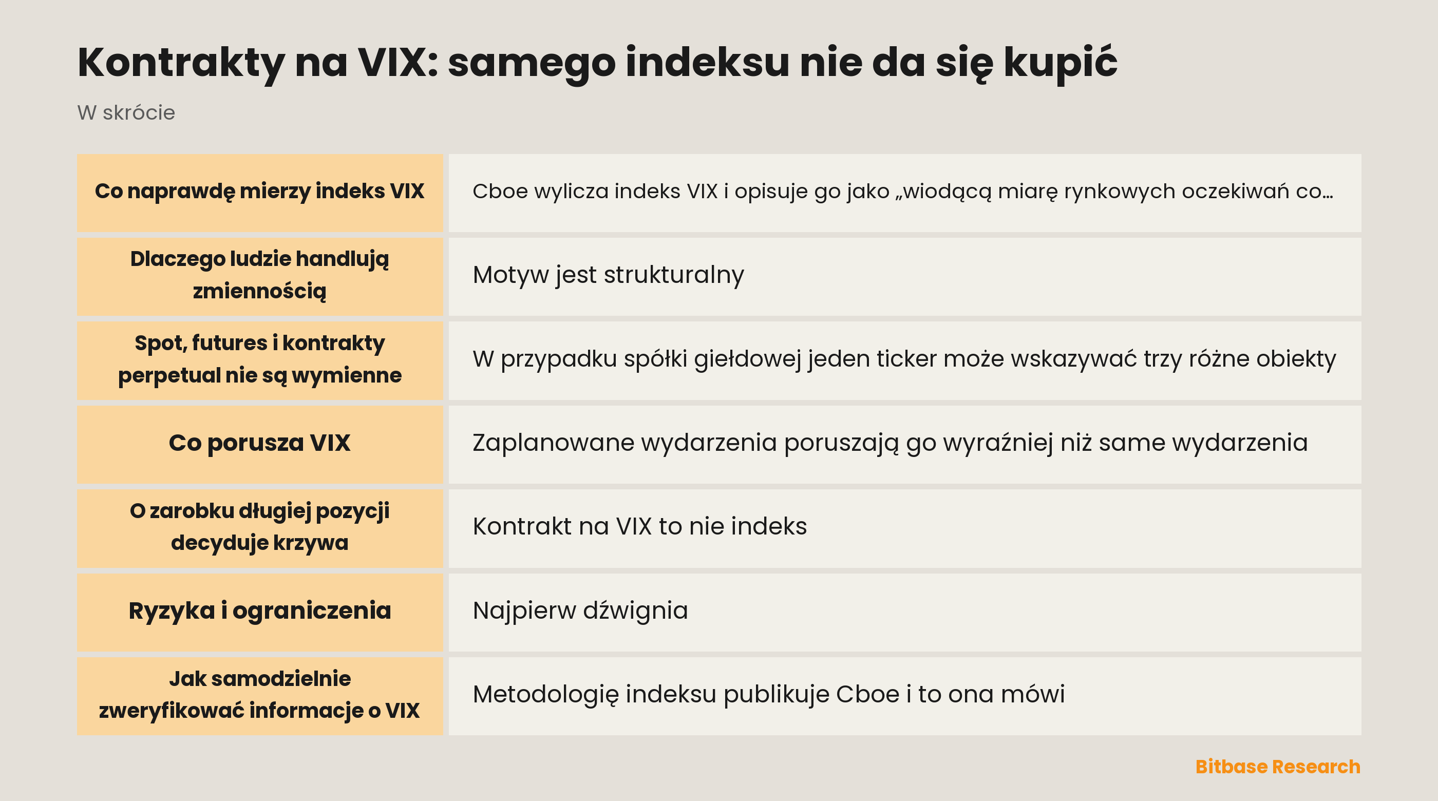 Kontrakty na VIX: samego indeksu nie da się kupić: najważniejsze informacje w skrócie