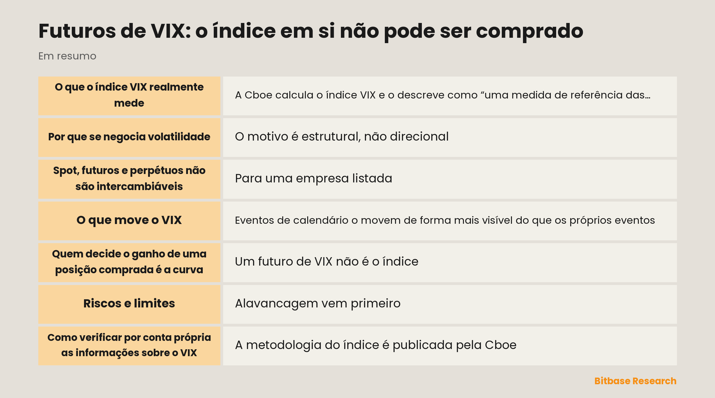 Futuros de VIX: o índice em si não pode ser comprado: pontos principais em resumo