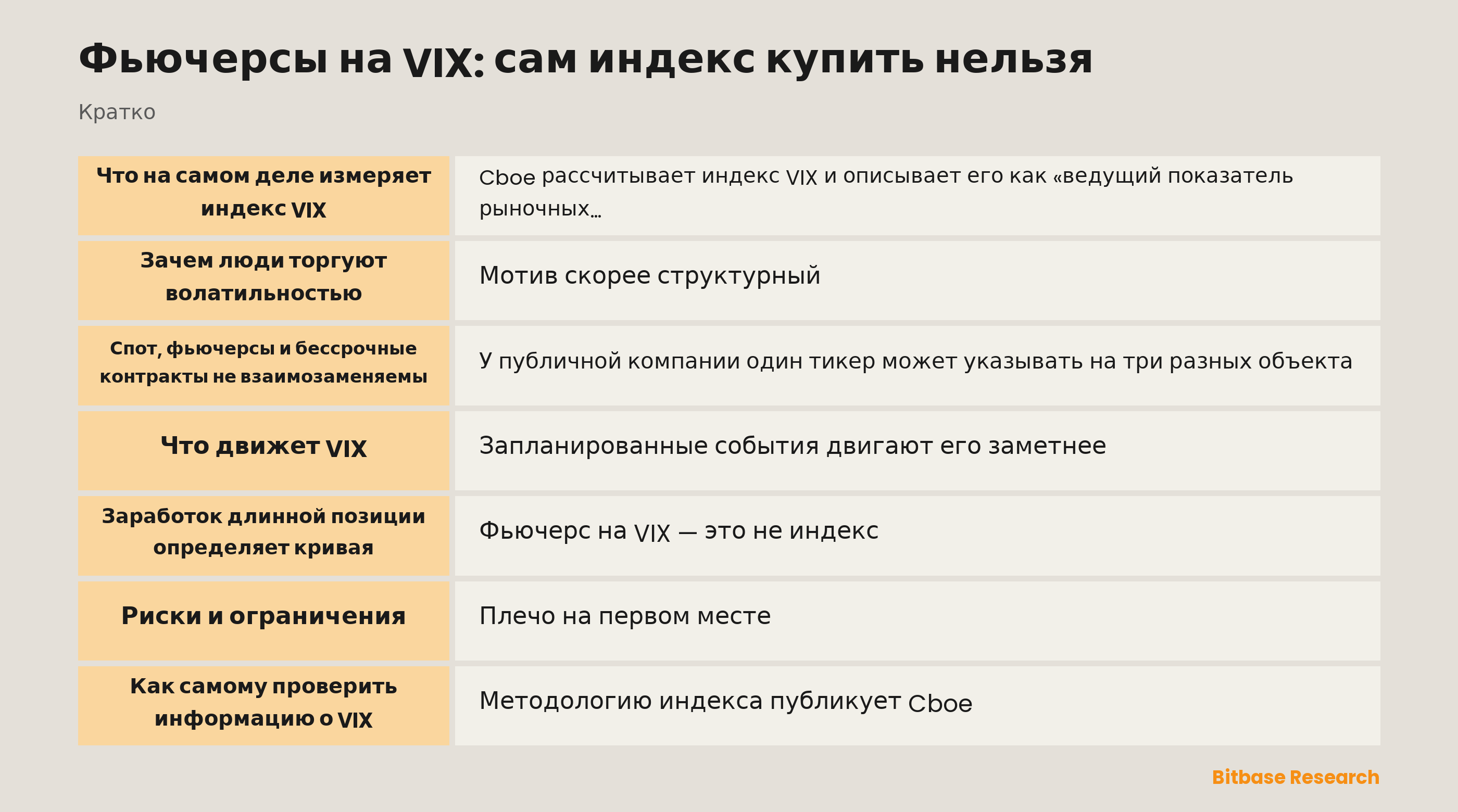 Фьючерсы на VIX: сам индекс купить нельзя: ключевые моменты кратко