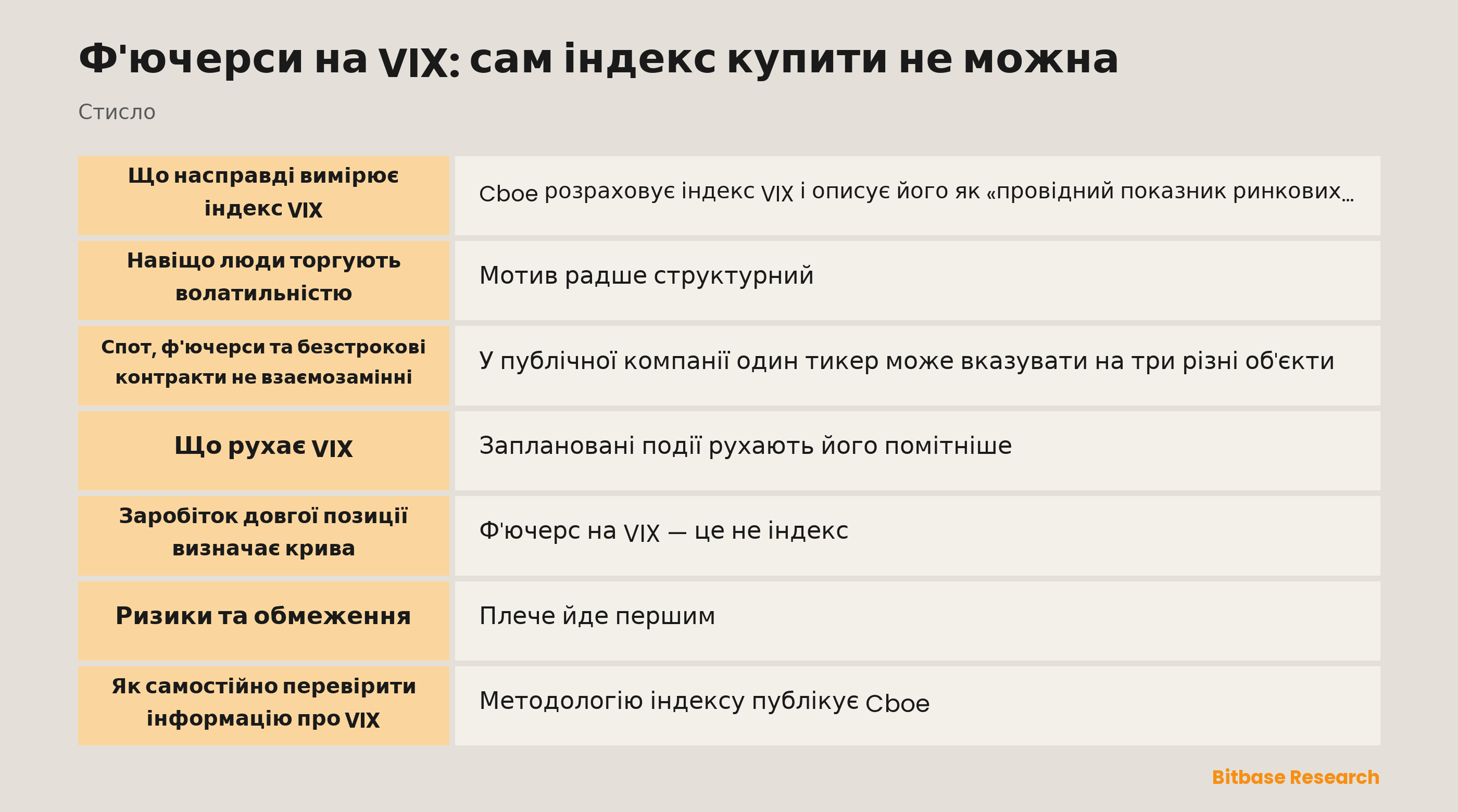 Ф'ючерси на VIX: сам індекс купити не можна: ключові моменти стисло
