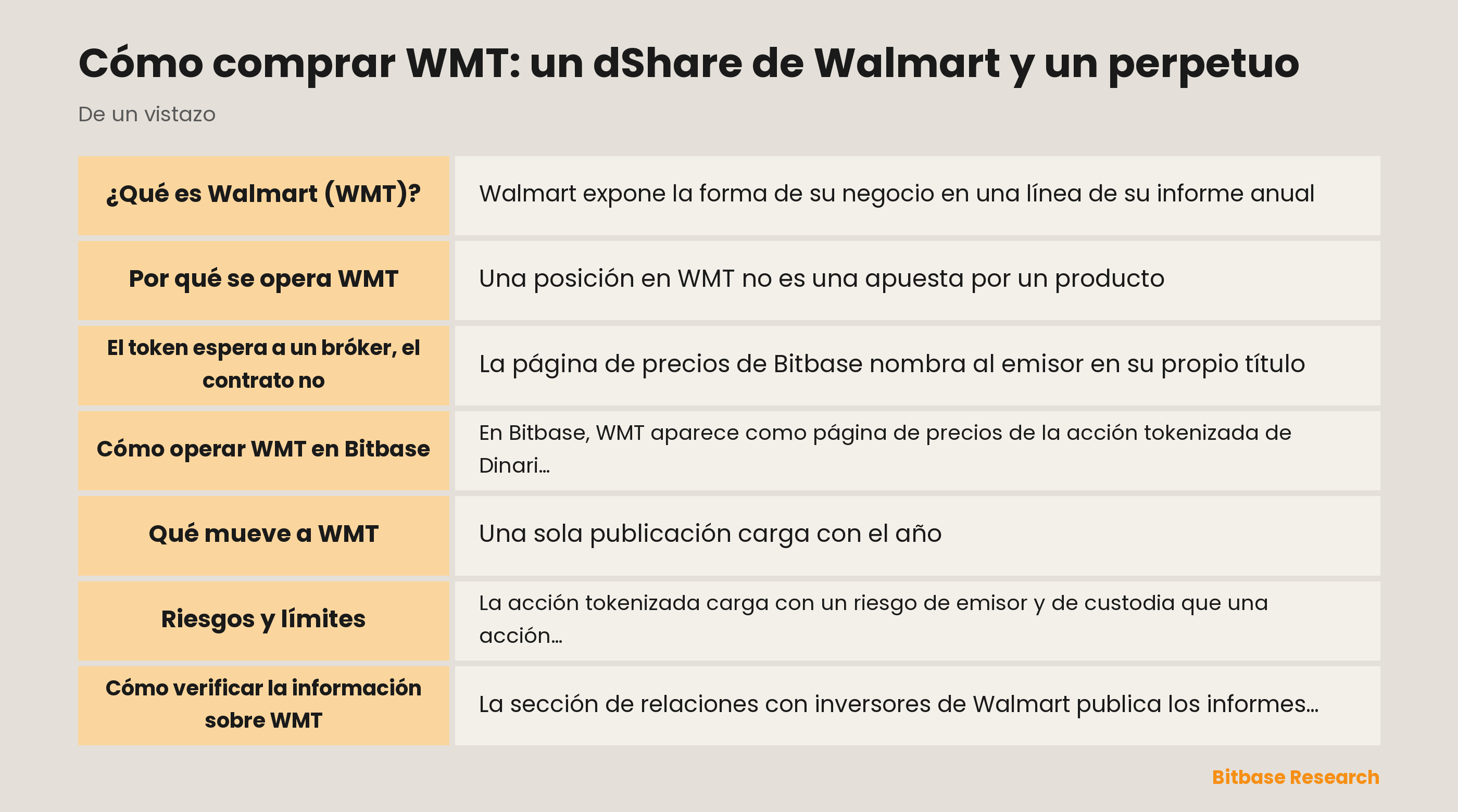 Cómo comprar WMT: un dShare de Walmart y un perpetuo: puntos clave de un vistazo