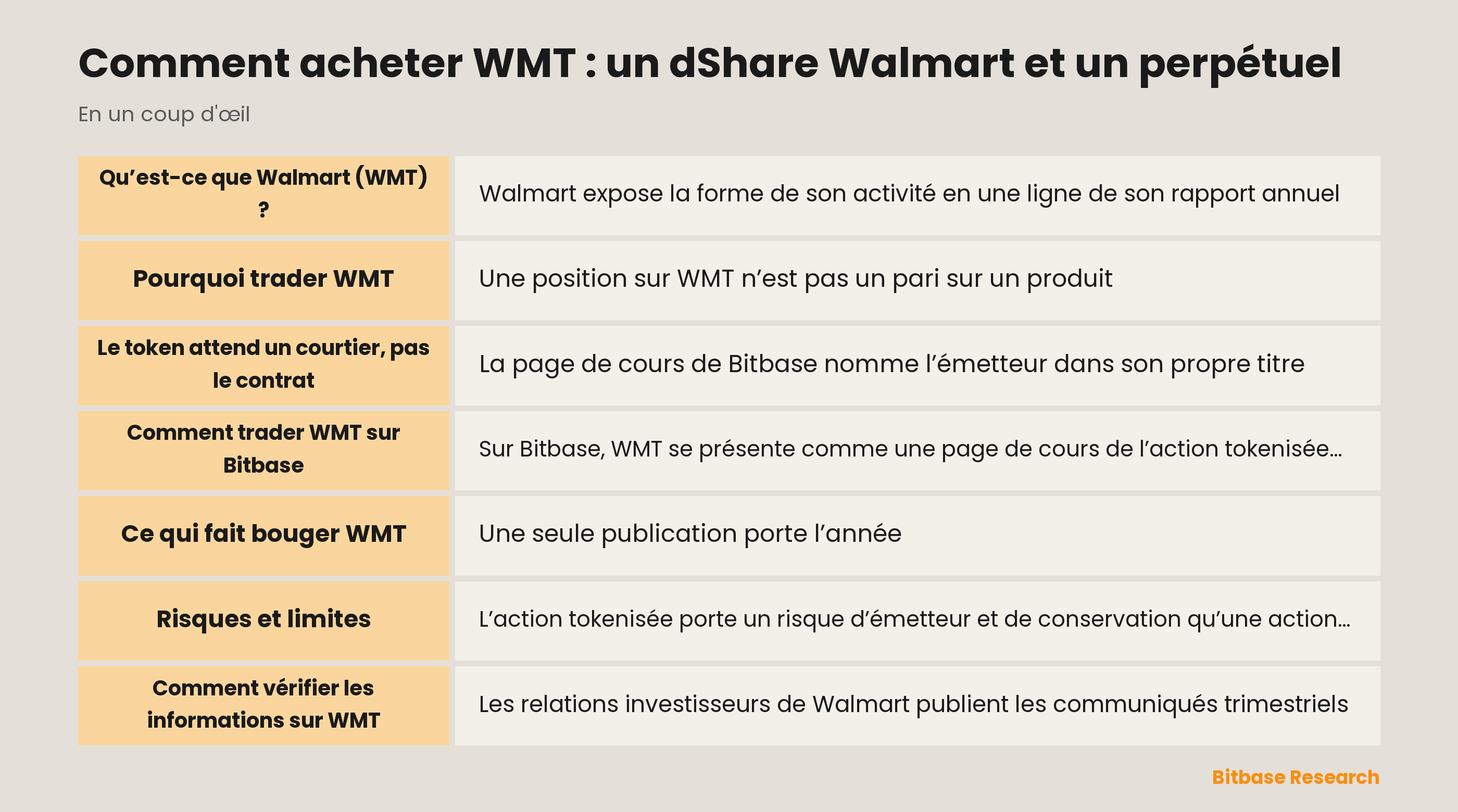 Comment acheter WMT : un dShare Walmart et un perpétuel: les points clés en un coup d’œil