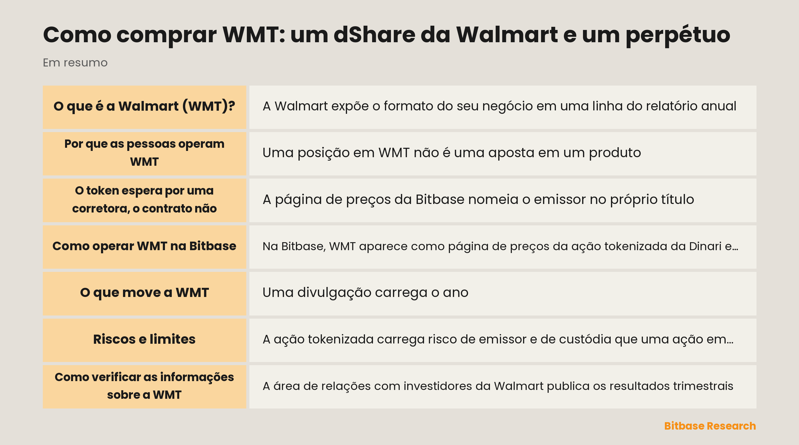 Como comprar WMT: um dShare da Walmart e um perpétuo: pontos principais em resumo