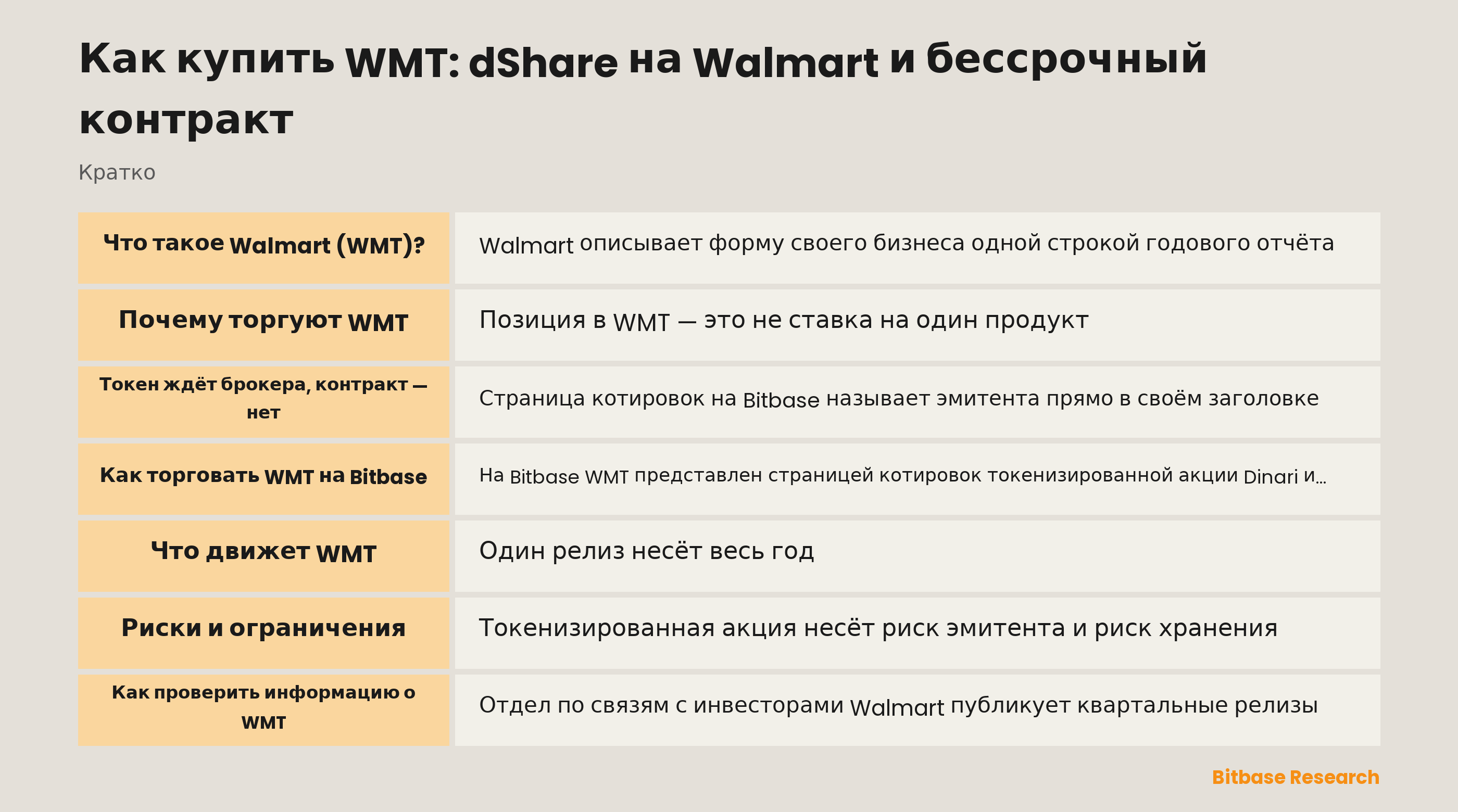 Как купить WMT: dShare на Walmart и бессрочный контракт: ключевые моменты кратко