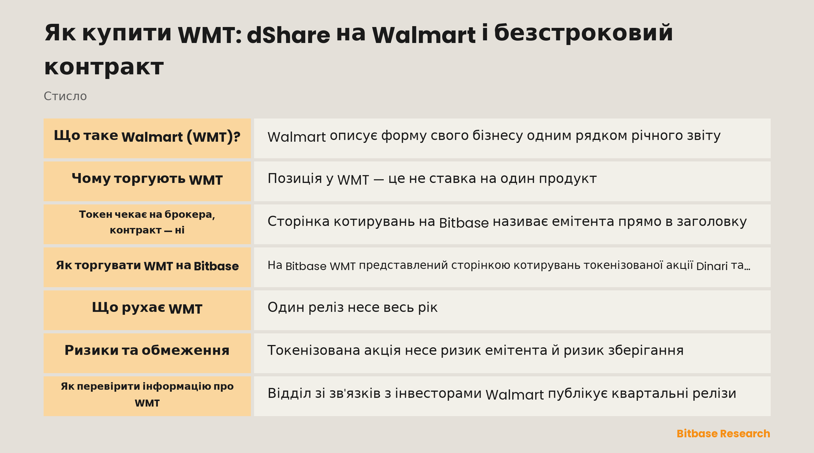 Як купити WMT: dShare на Walmart і безстроковий контракт: ключові моменти стисло